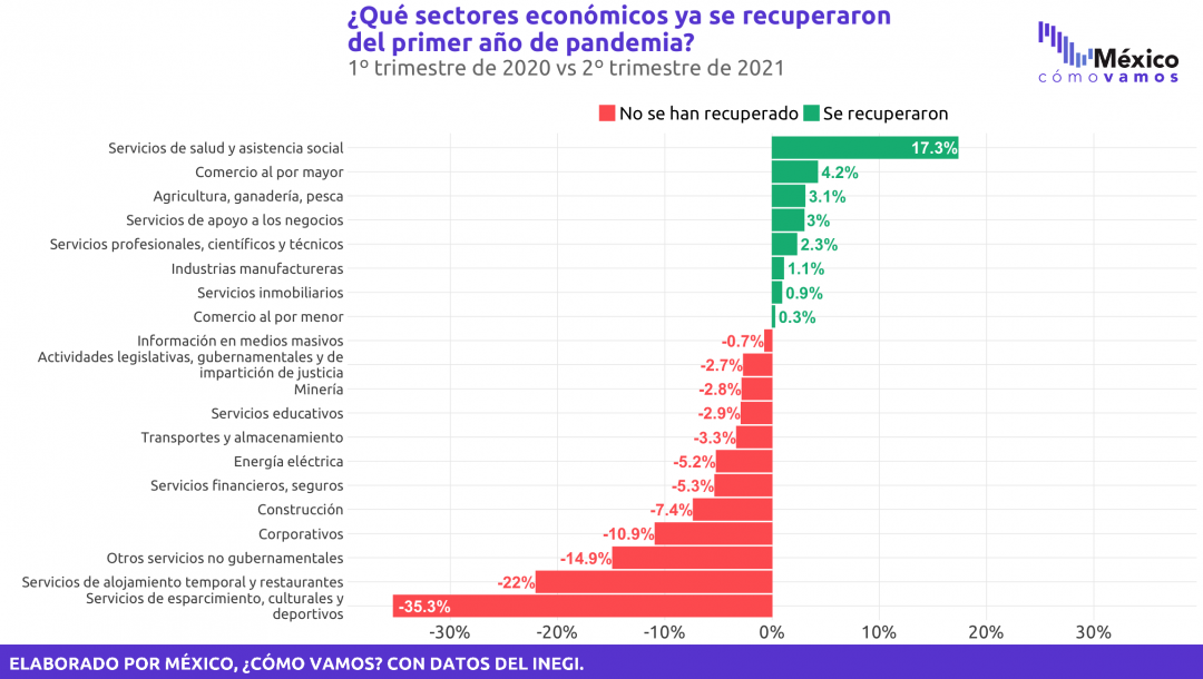 Tambi N Publicamos