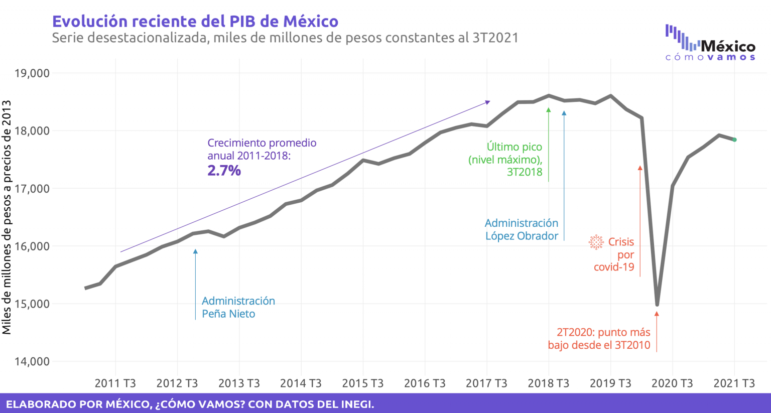 Crecimiento Econ Mico Nacional Y Sectorial T