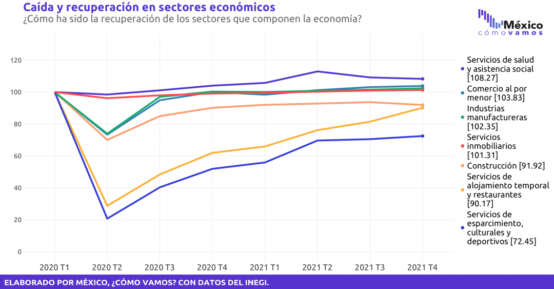 Crecimiento Nacional Y Estatal De La Econom A Mexicana