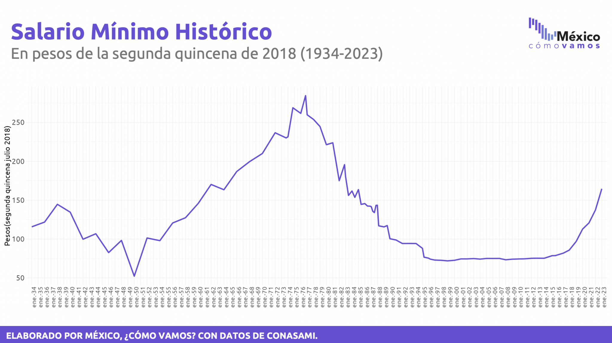 16 Diciembre 2022