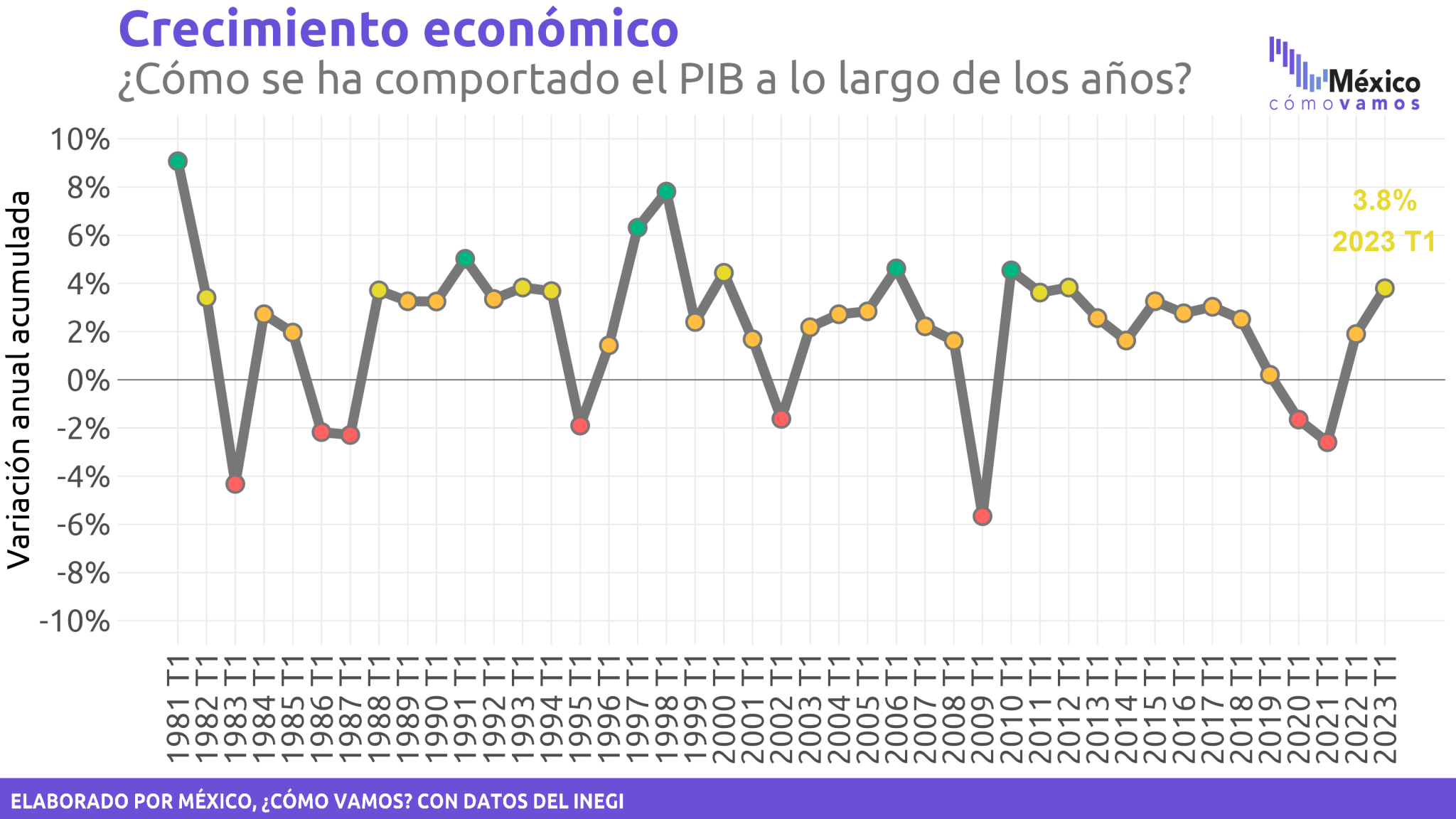 Producto Interno Bruto T Cifras Oportunas