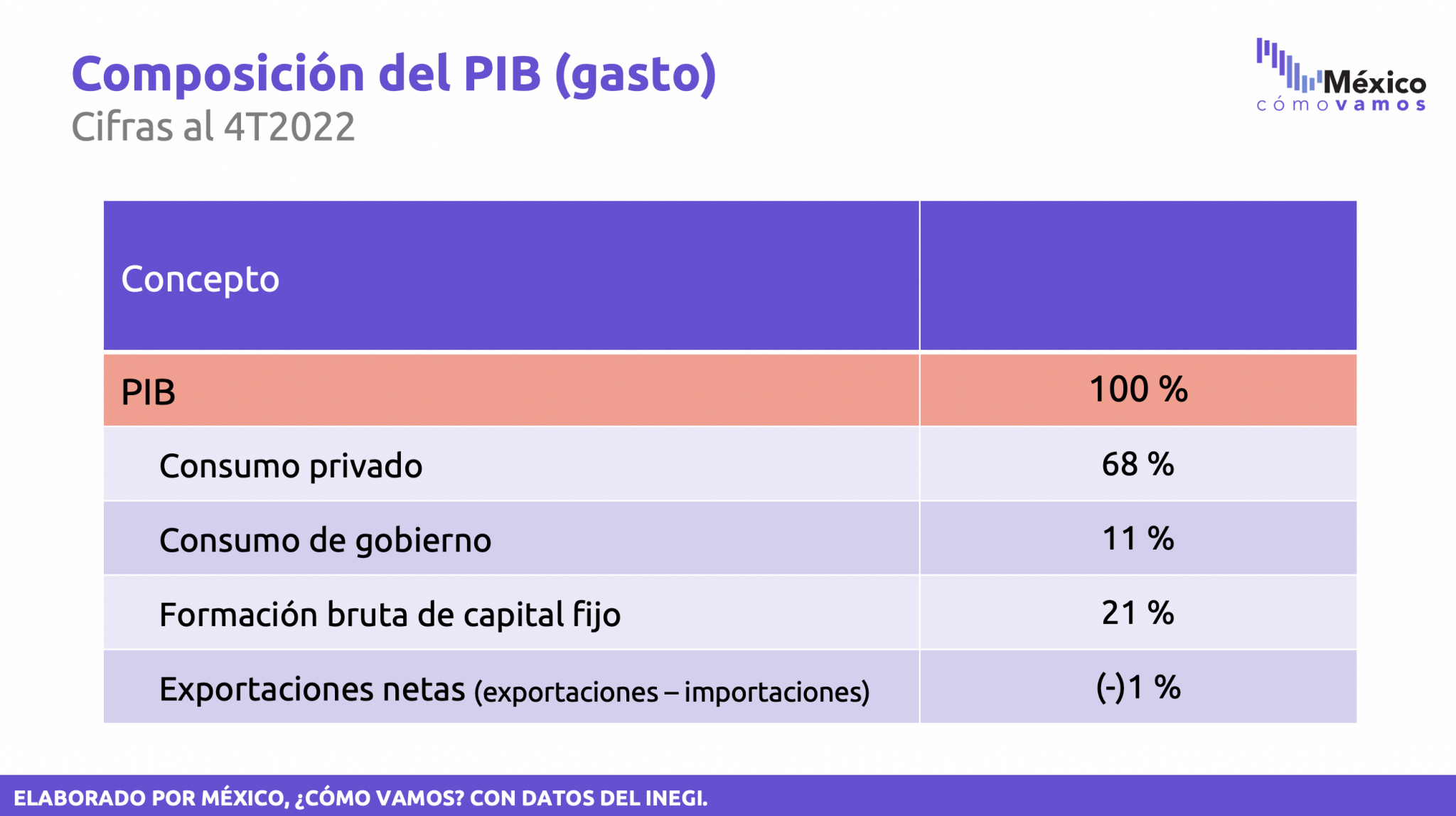 Crecimiento Nacional Y Estatal De La Econom A Mexicana