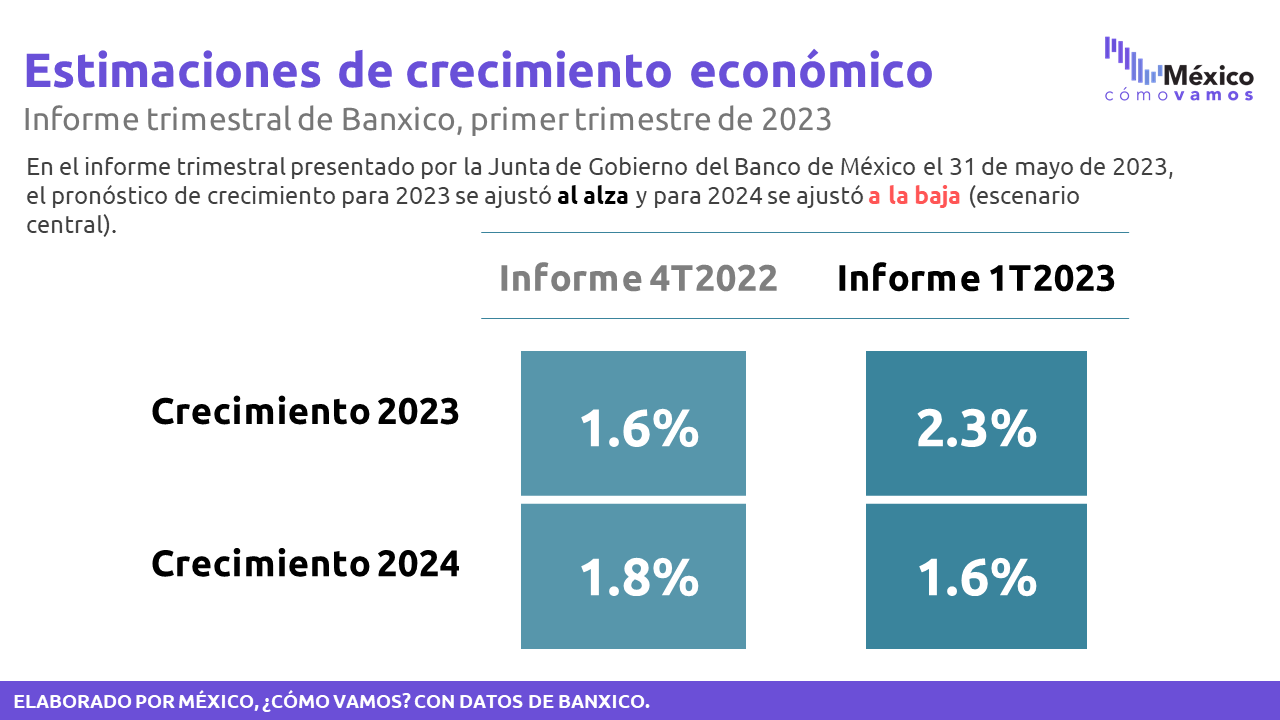 08 Banxico Informe Estimaciones Png