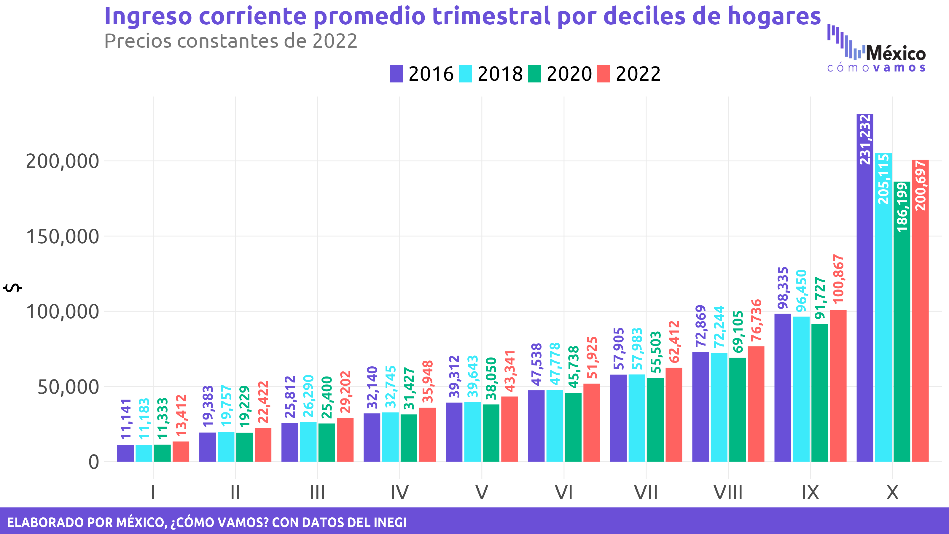 Deciles Promedio Png