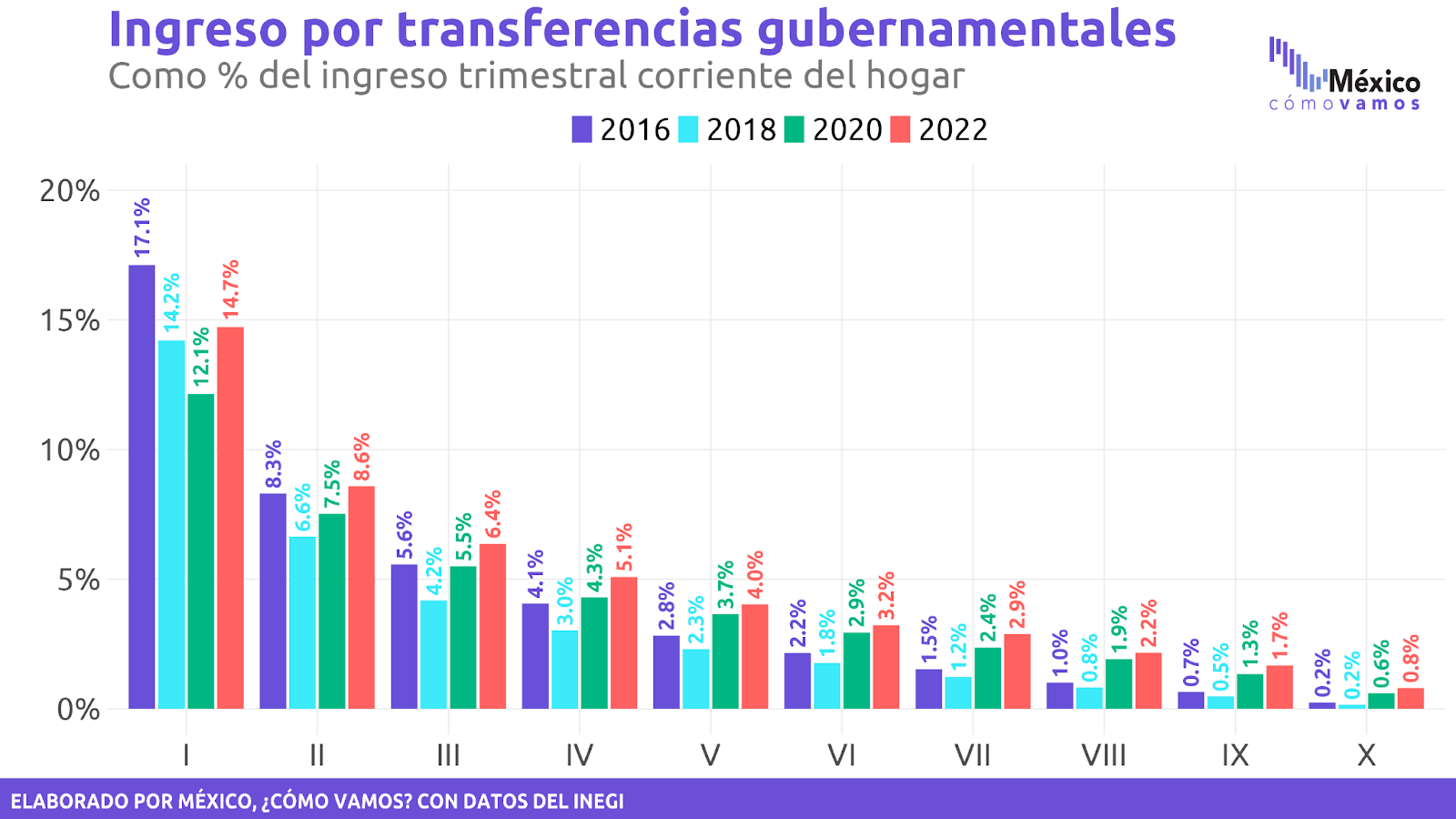 En Persiste La Tendencia Observada En De La Pol Tica Social