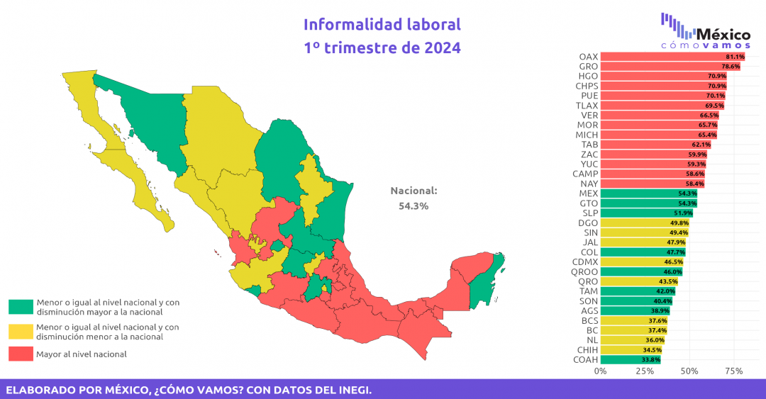 Situaci N De La Informalidad Laboral Por Sexo