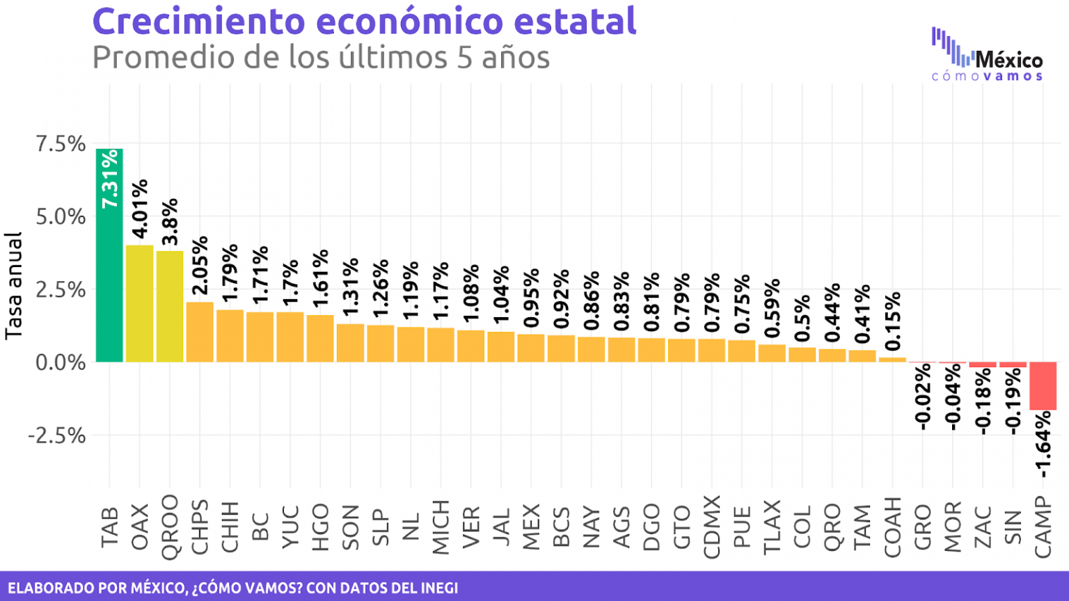 Adem S Vale La Pena Hacer Un An Lisis Del Crecimiento Econ Mico De Los