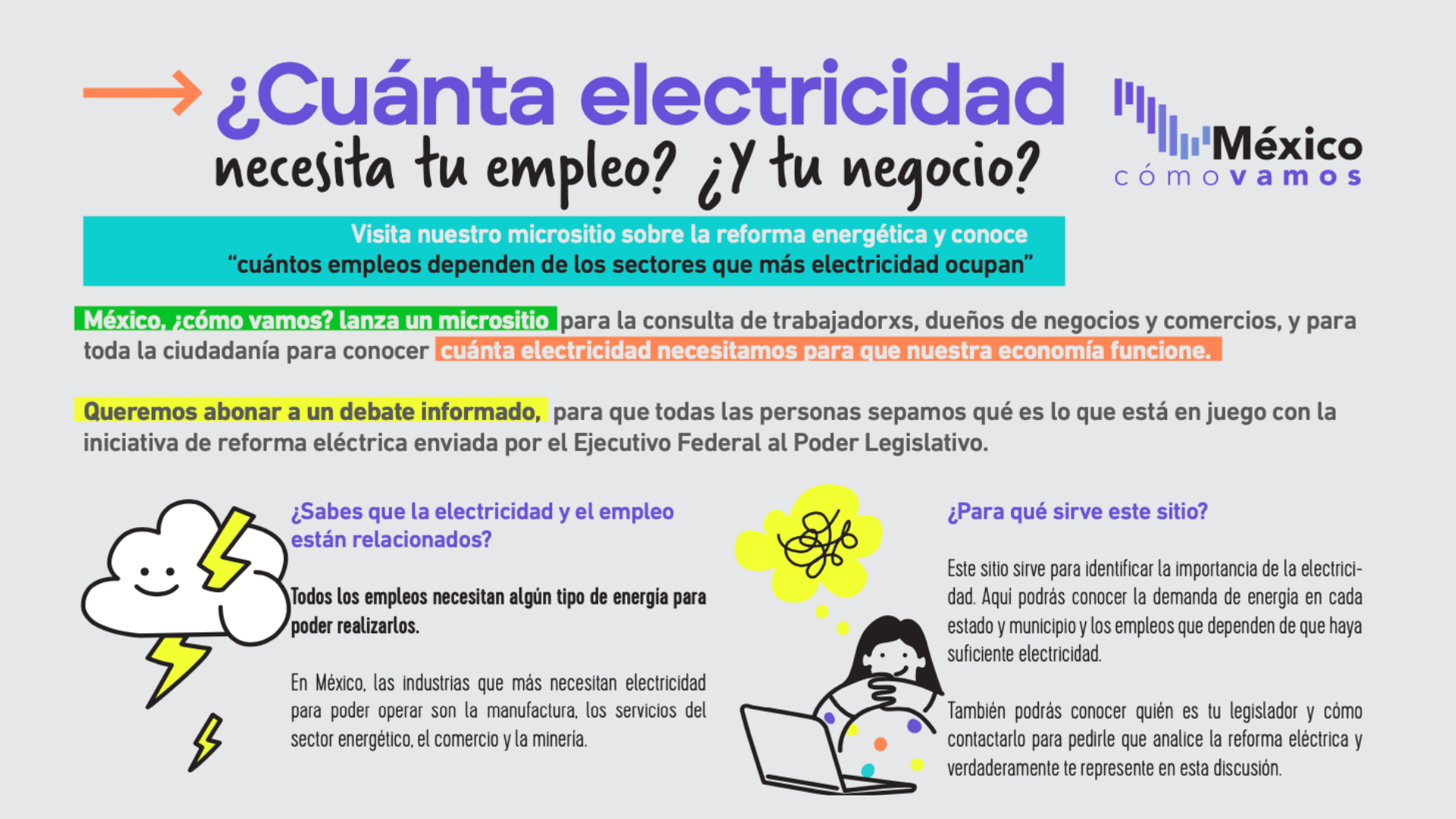 ¿Cuánta electricidad necesita tu empleo? ¿Y tu negocio?