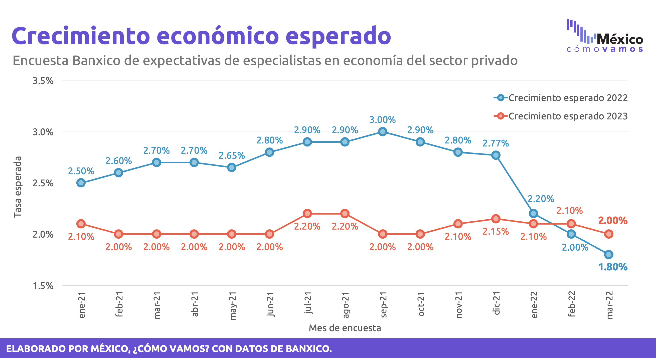 07_Banxico_encuesta.png