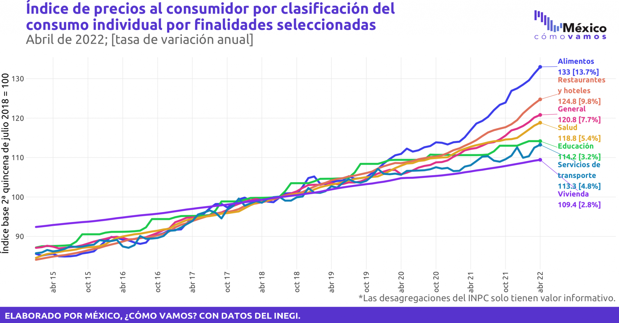 Un plan mínimo para contener los efectos de la inflación