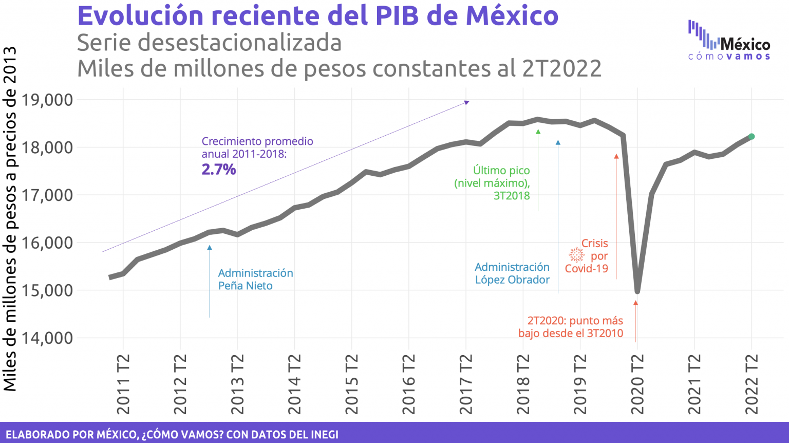 Crecimiento Económico Nacional Y Sectorial 2t2022 8752