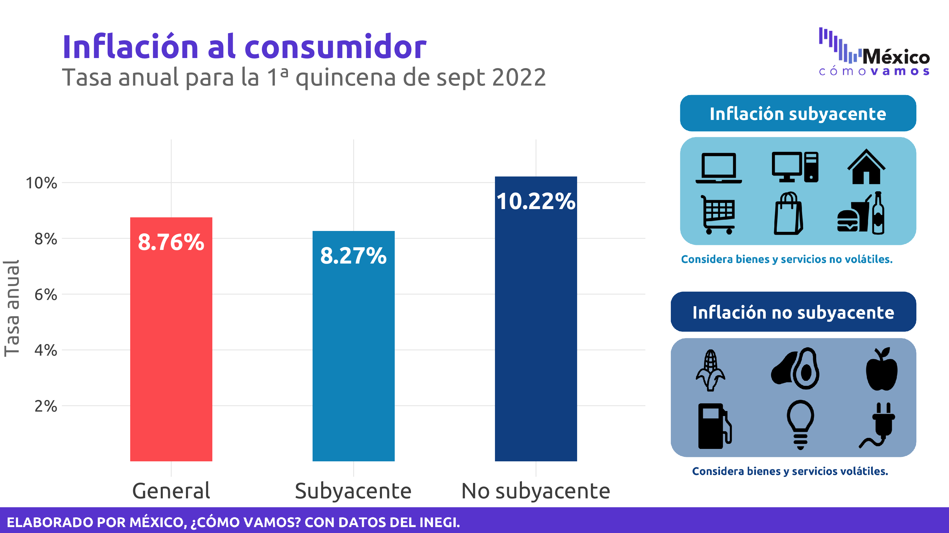 Inflación – 1Q Septiembre 2022