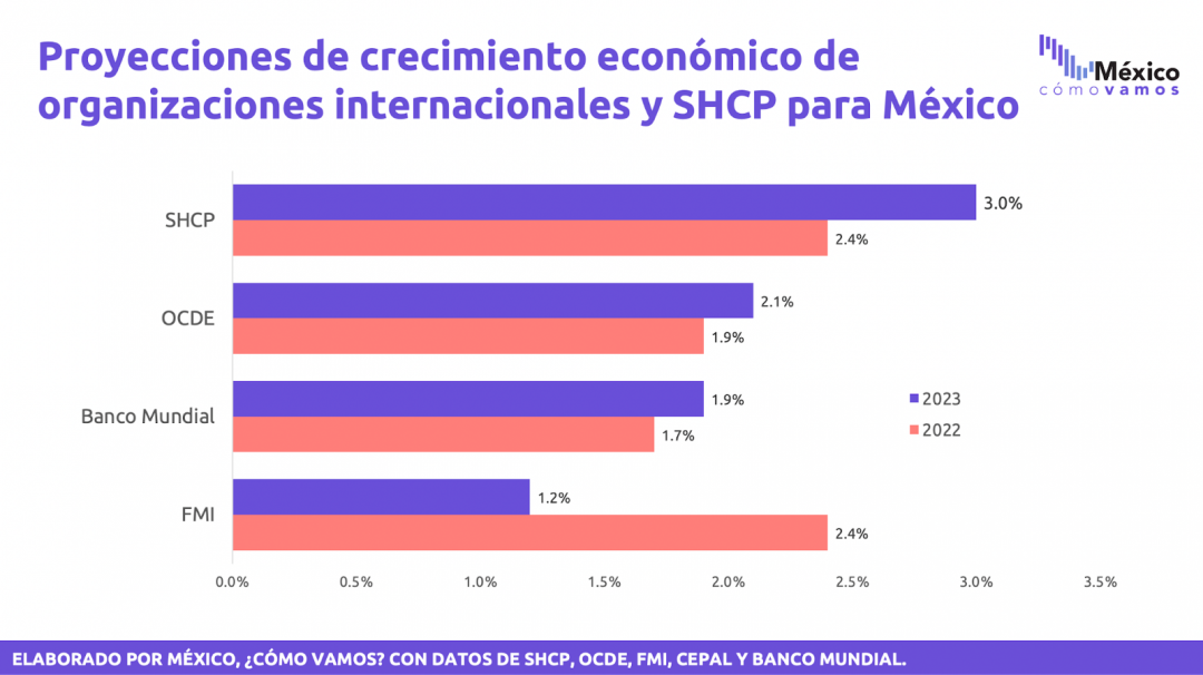 De Acuerdo Con Estas Una Variación De Medio Punto Real De Crecimiento Económico Implica Un 3493