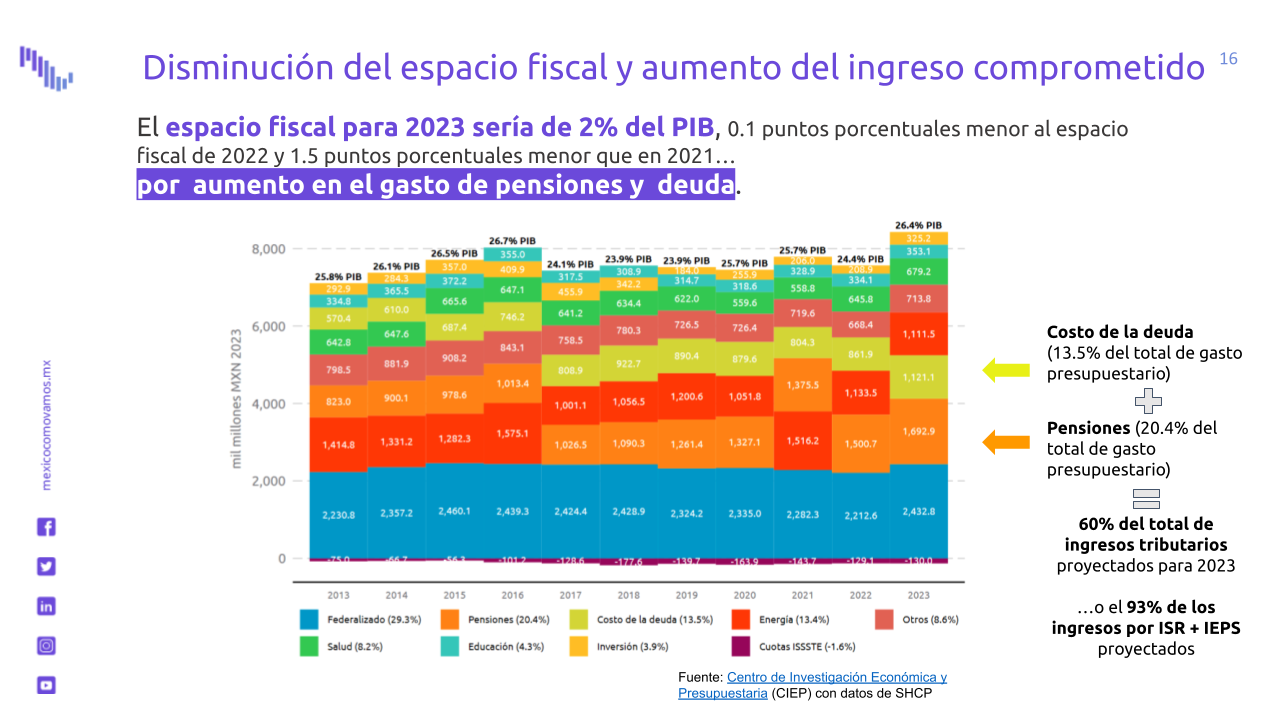 Cinco Retos Del PPEF 2023