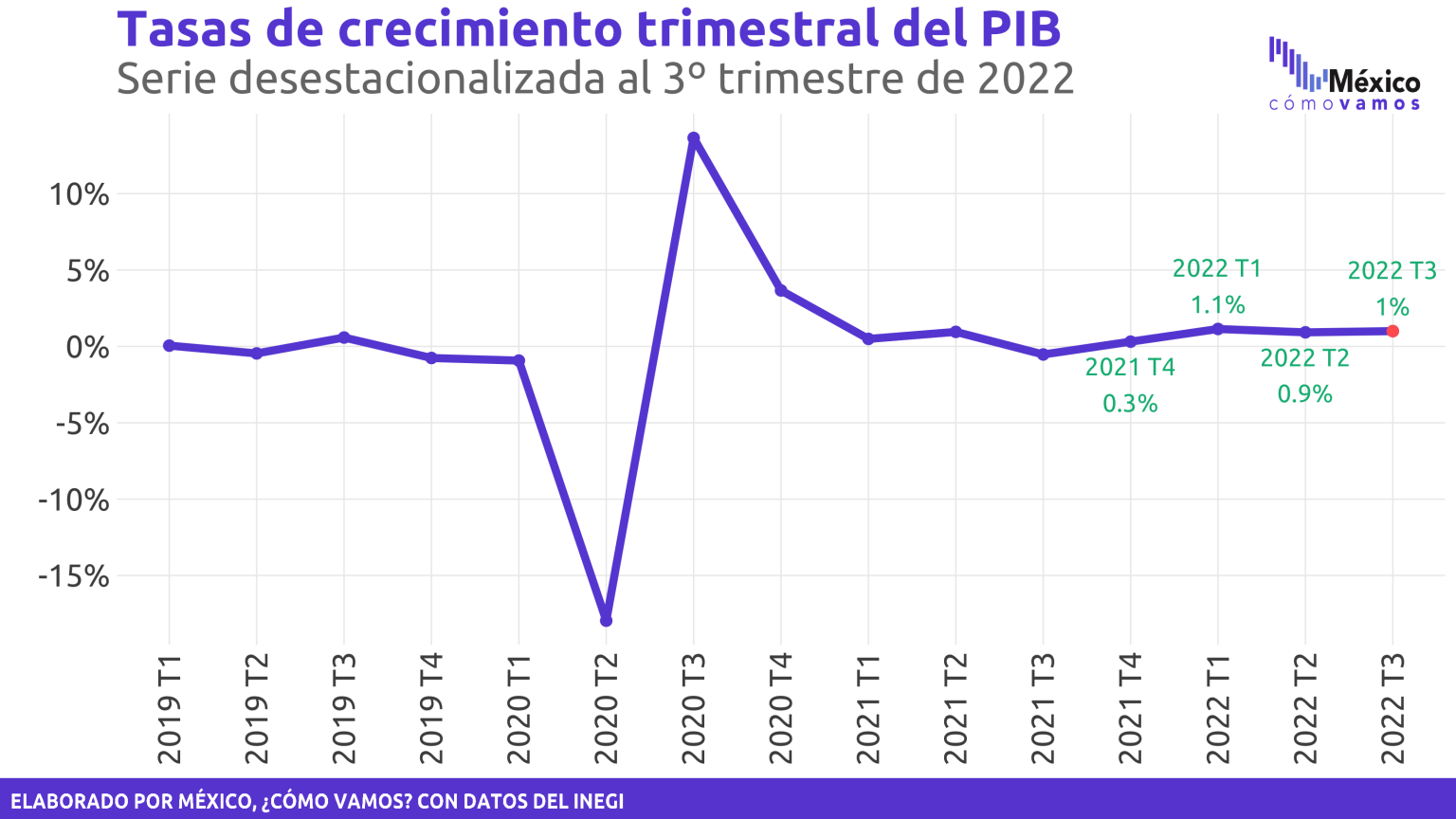 También Publicamos