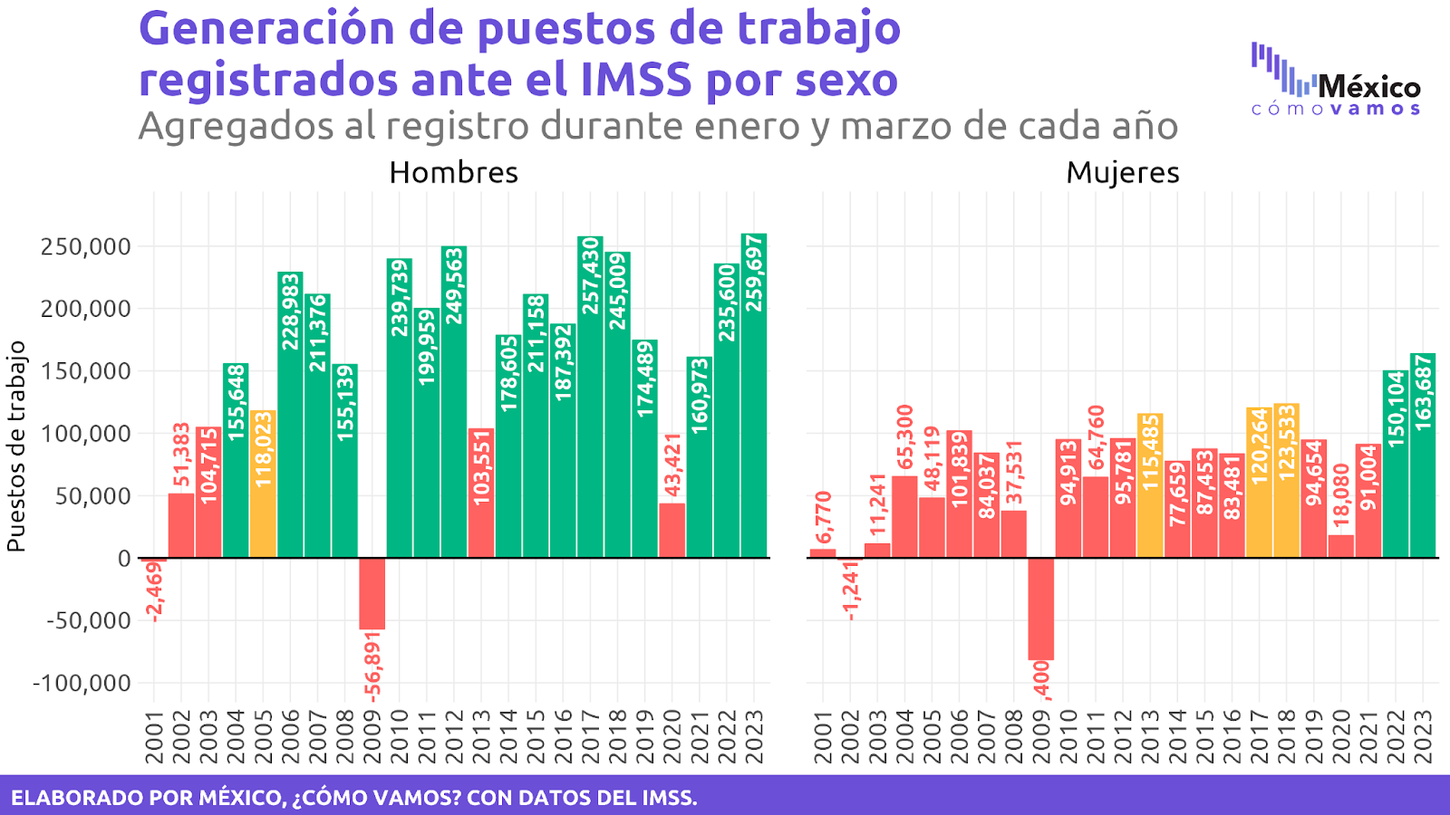 Las brechas en el empleo formal