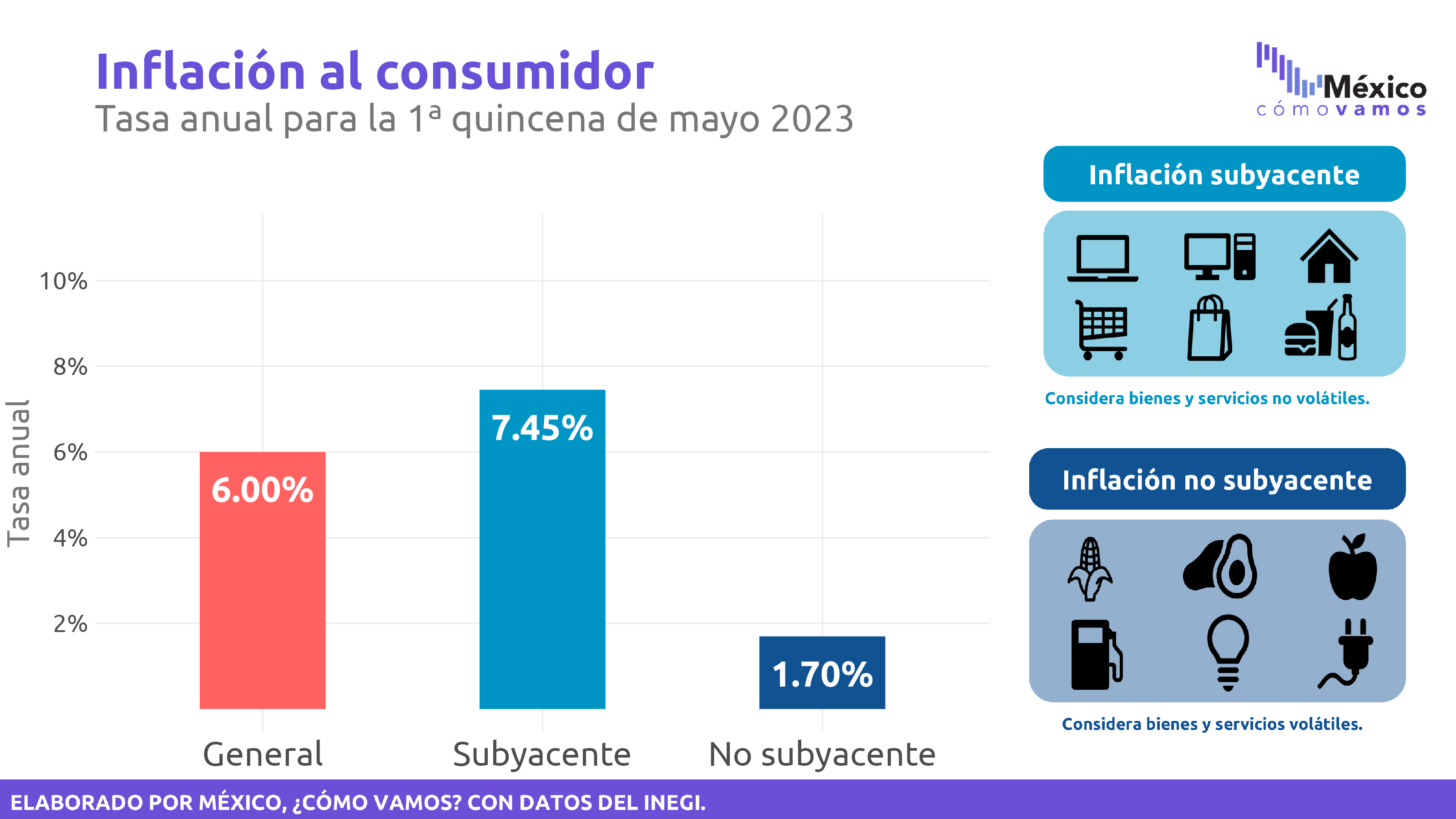 Inflación – 1Q Mayo 2023