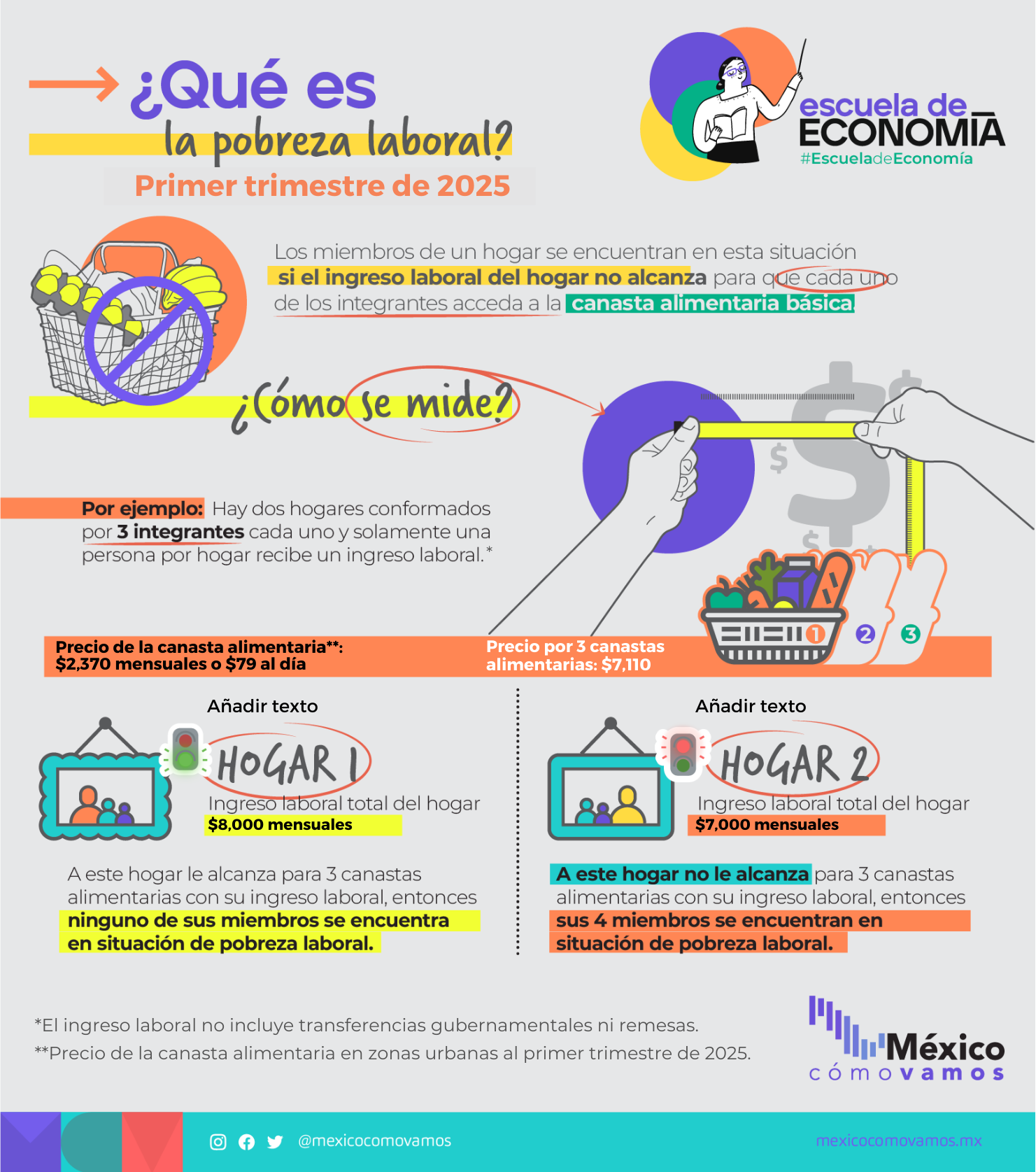 Medición de la pobreza laboral – 1T2025