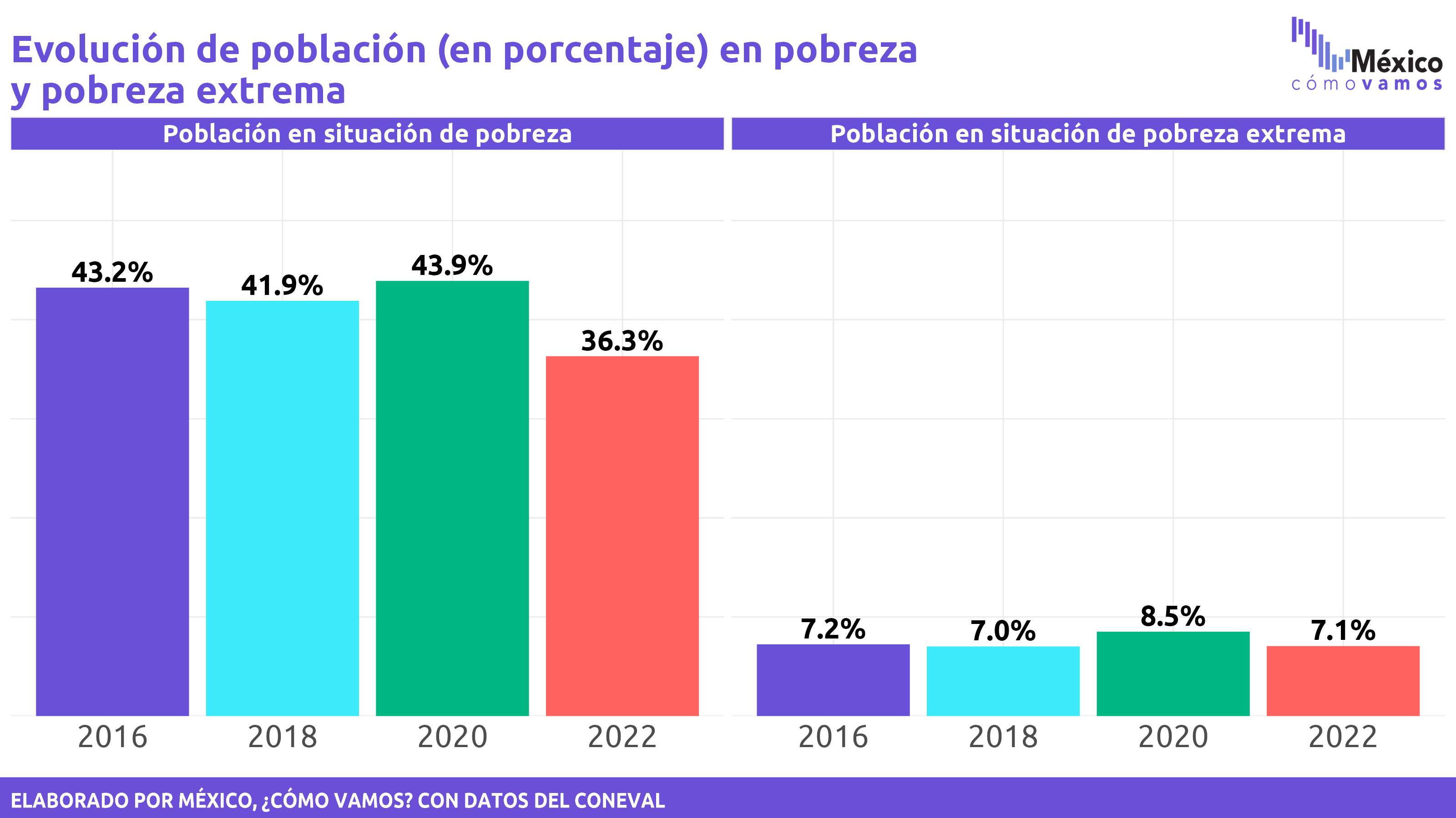 2001porcentajepobrezapobrezaextremapng 7896