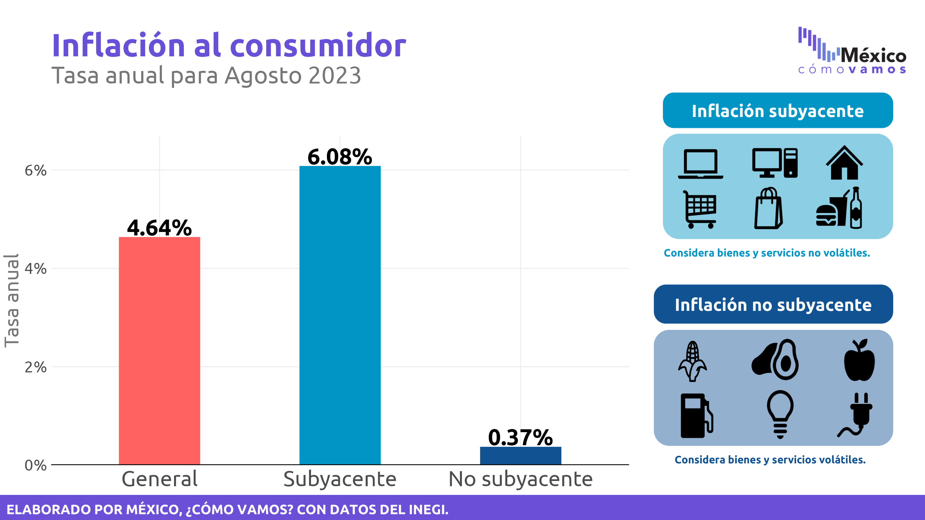 Inflación – Agosto 2023