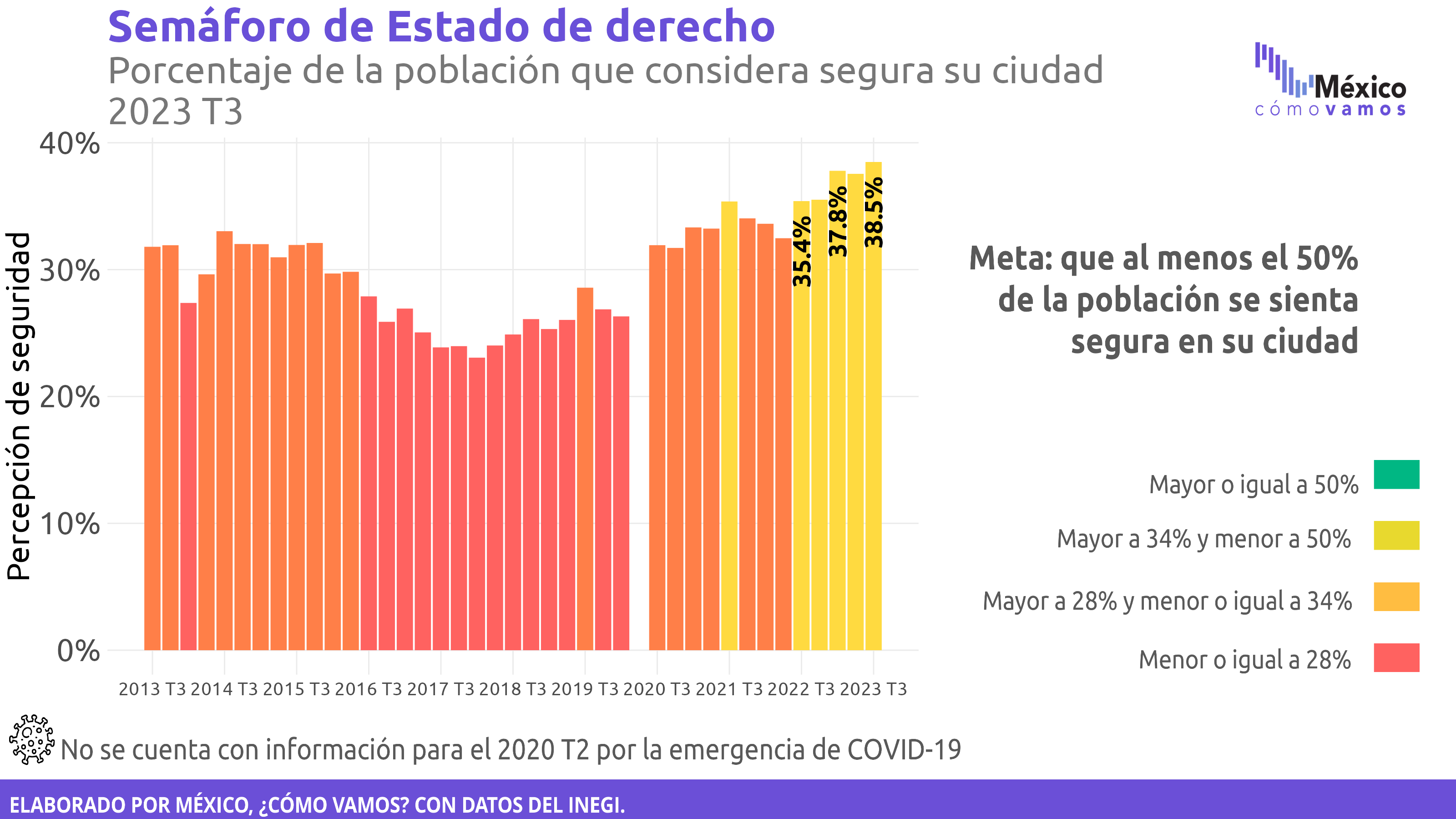 Estado de derecho – 3T2023