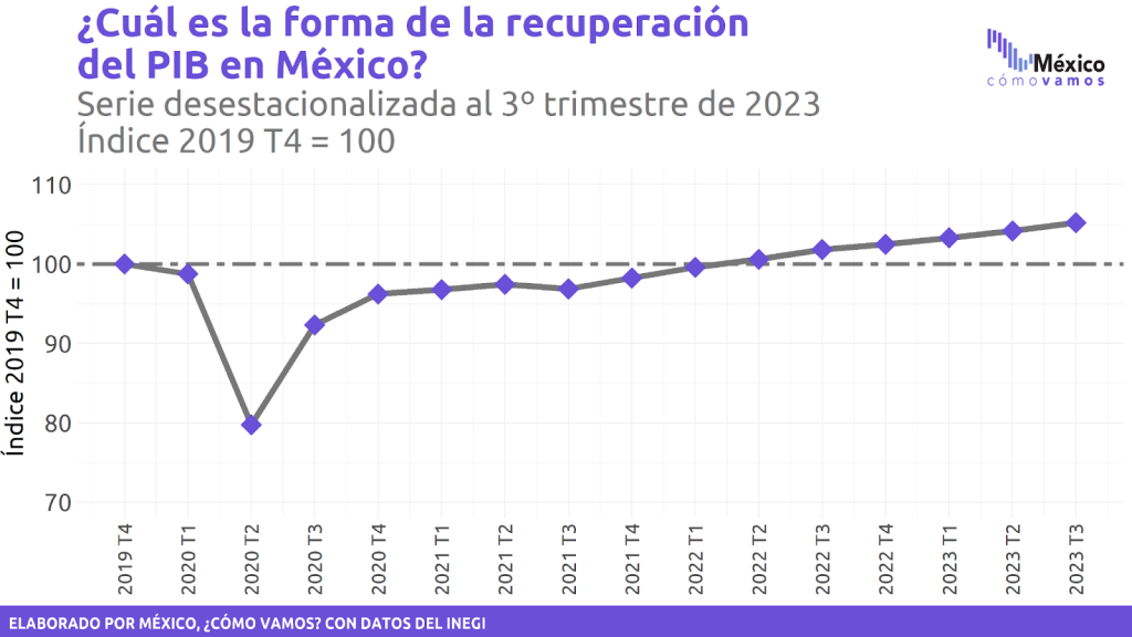 El PIB de EEUU aumentó un 2,3% en el 2017., El puente