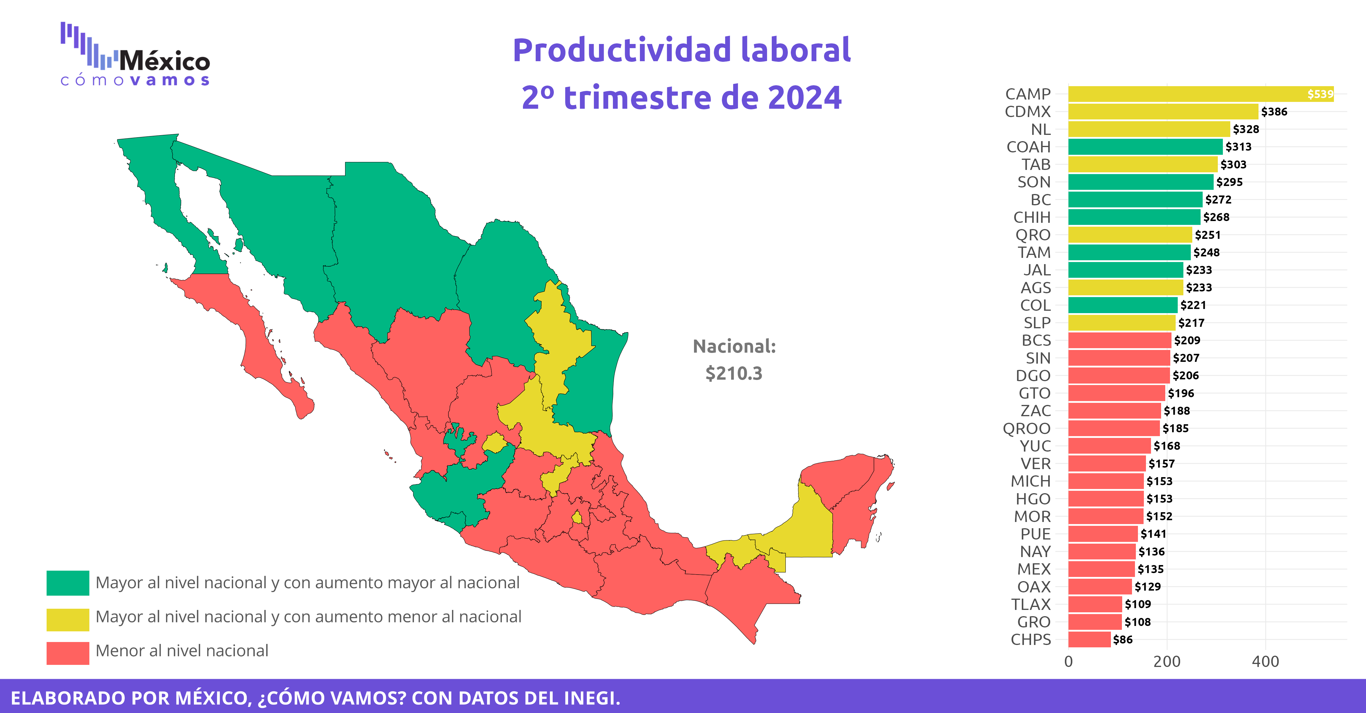 Productividad Laboral Estatal