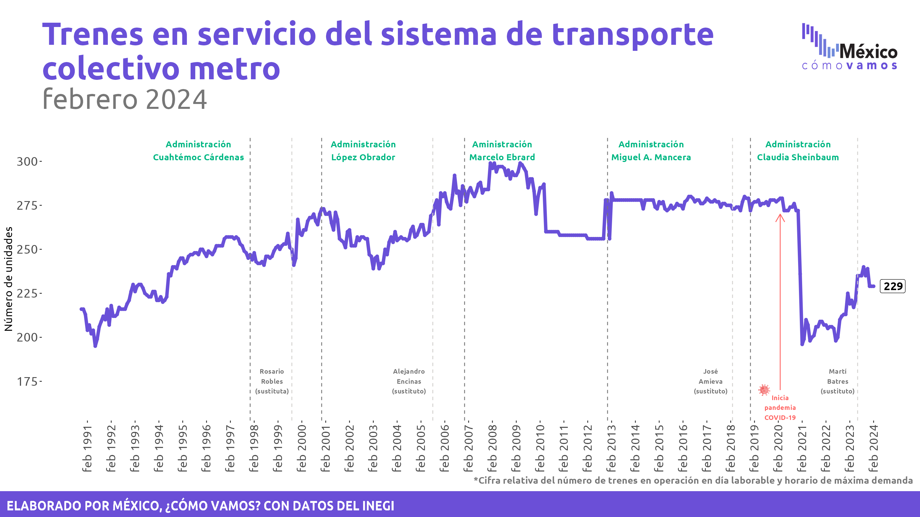 Estadística de Transporte Urbano de Pasajeros (ETUP) – Febrero 2024