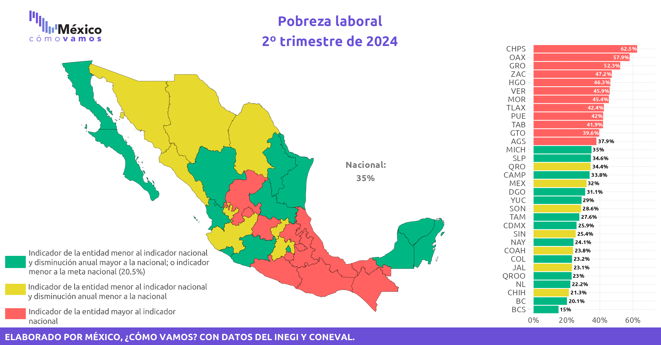 Pobreza laboral