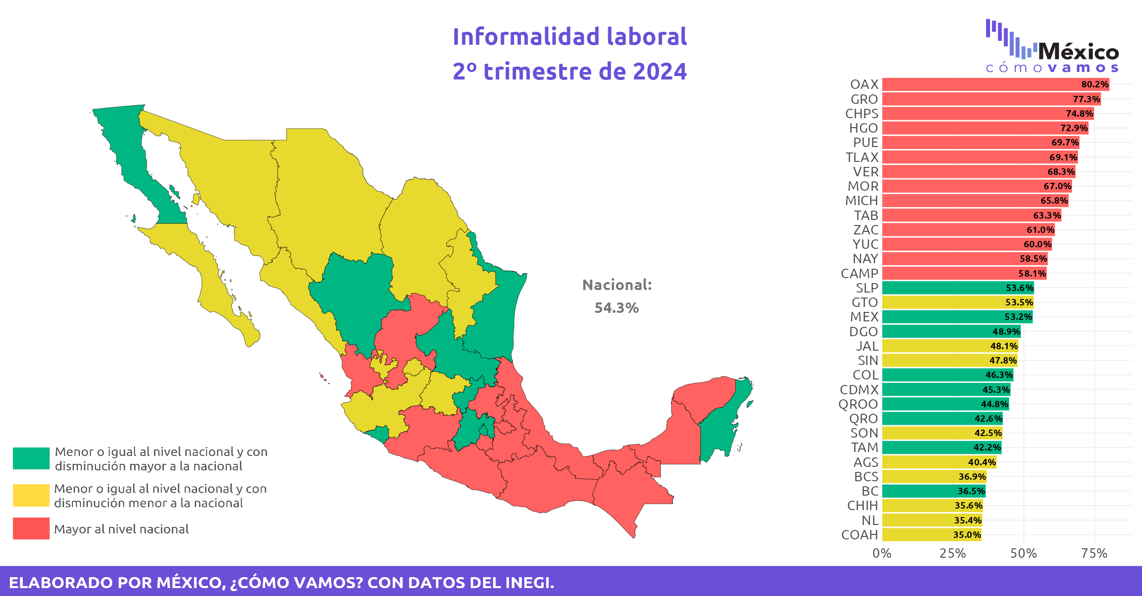 Informalidad laboral