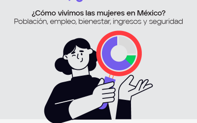 Numeralia Económica MCV: ¿Cómo vivimos las mujeres en México?