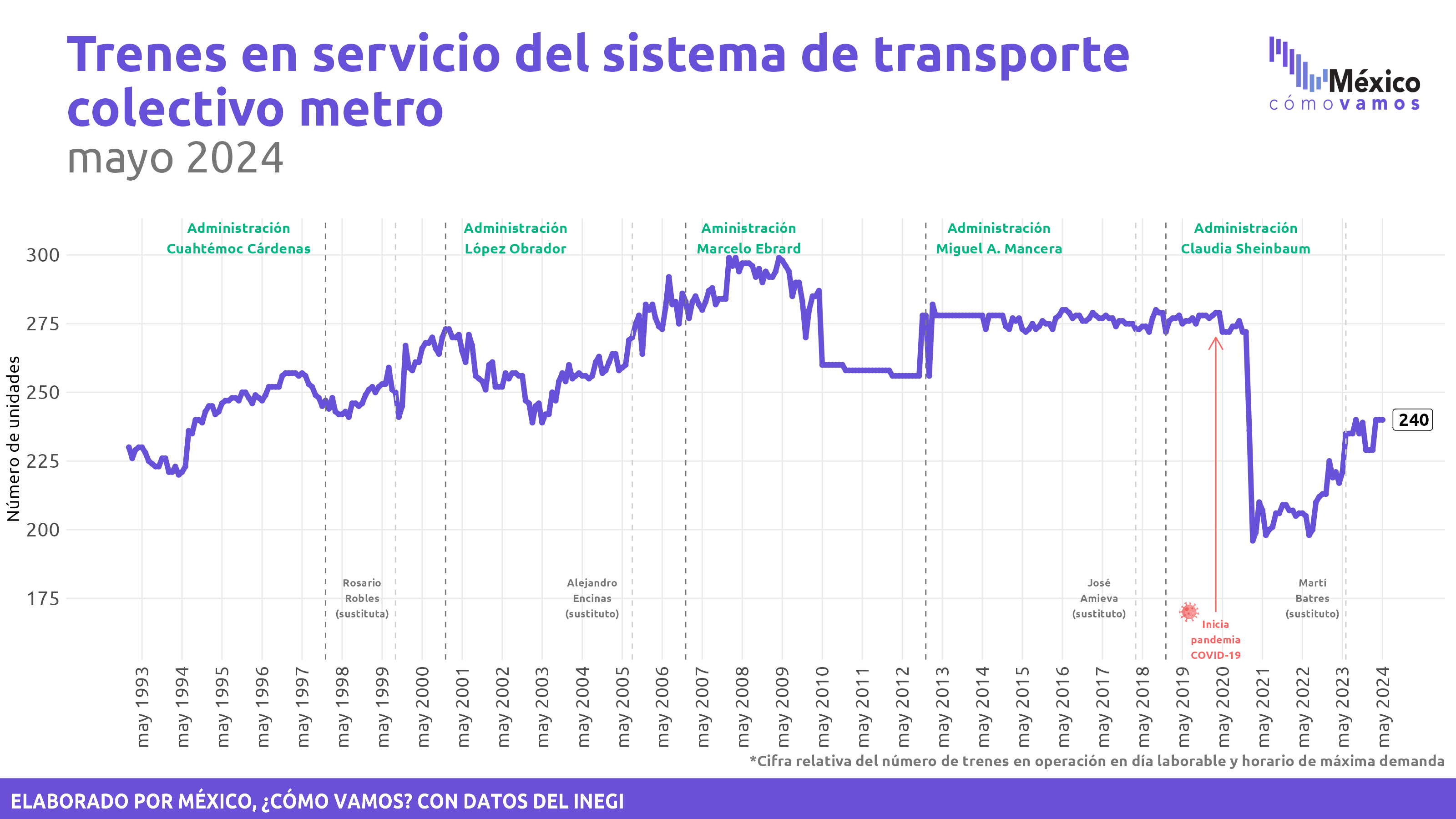 Estadística de Transporte Urbano de Pasajeros (ETUP)
