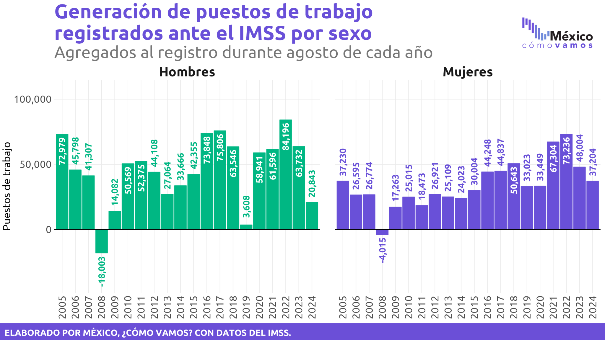 IMSS