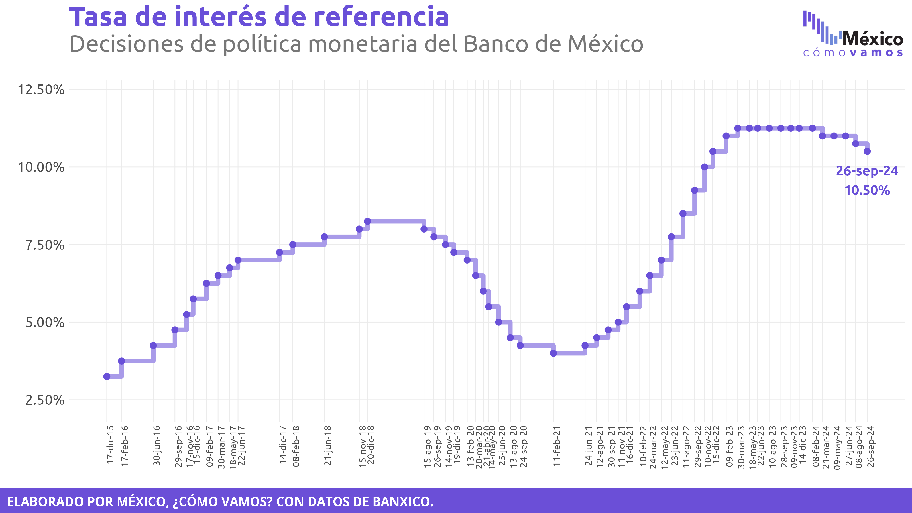 Tasa de interés de referencia