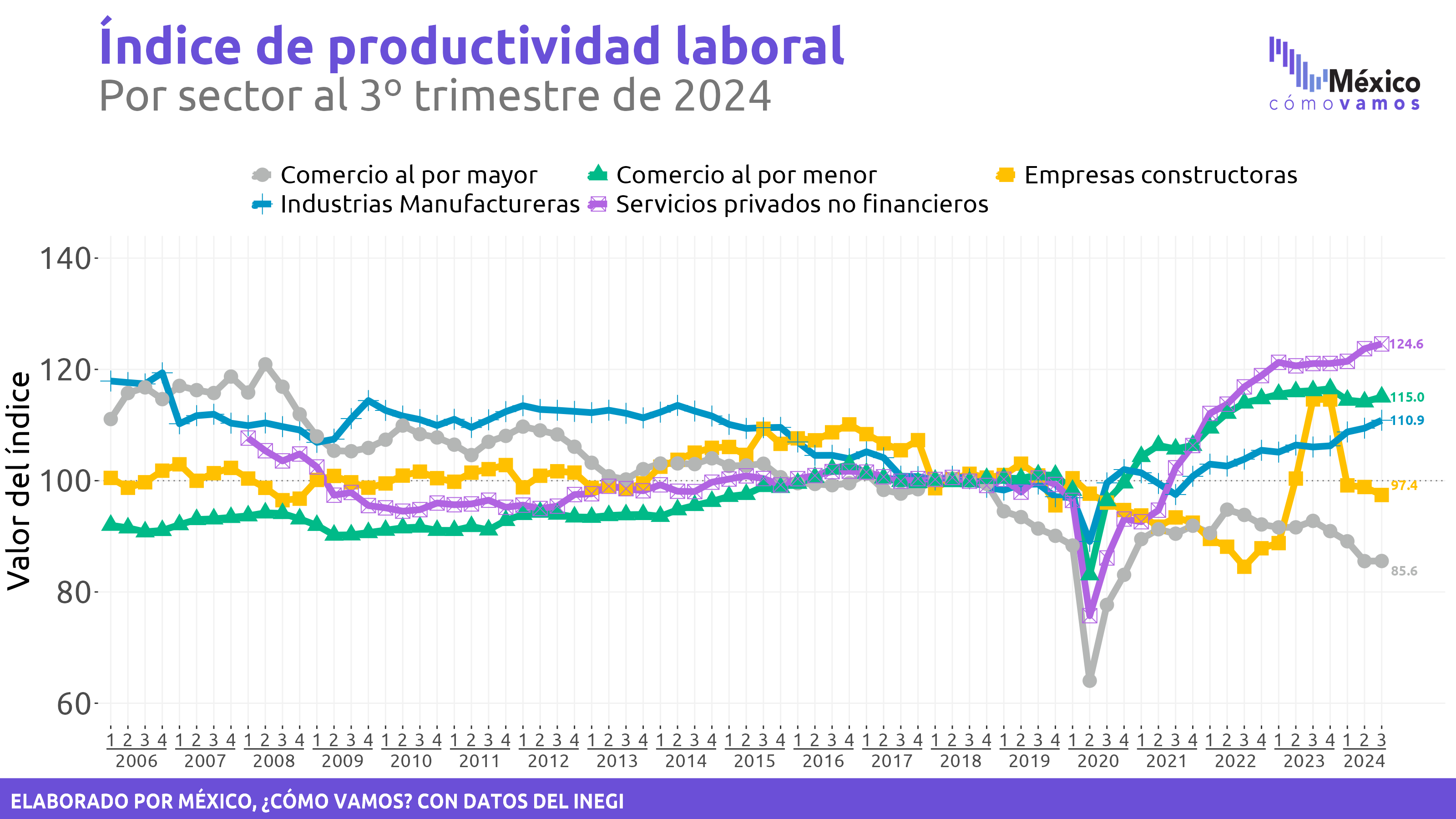 Productividad laboral