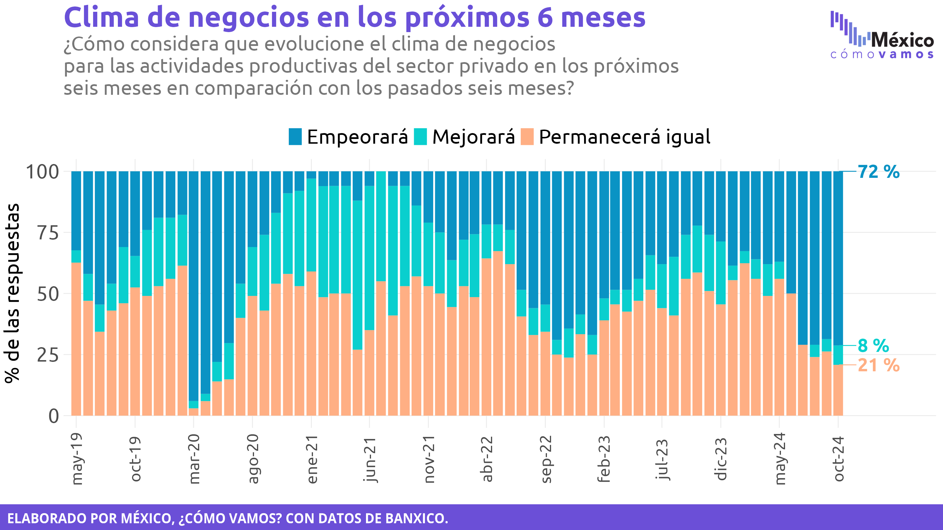 Encuesta Banxico