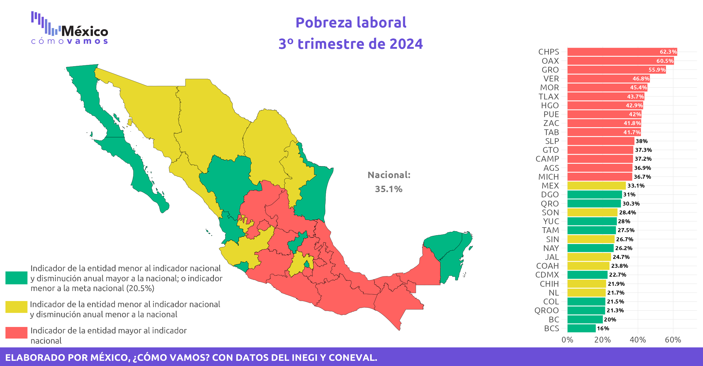 Pobreza laboral