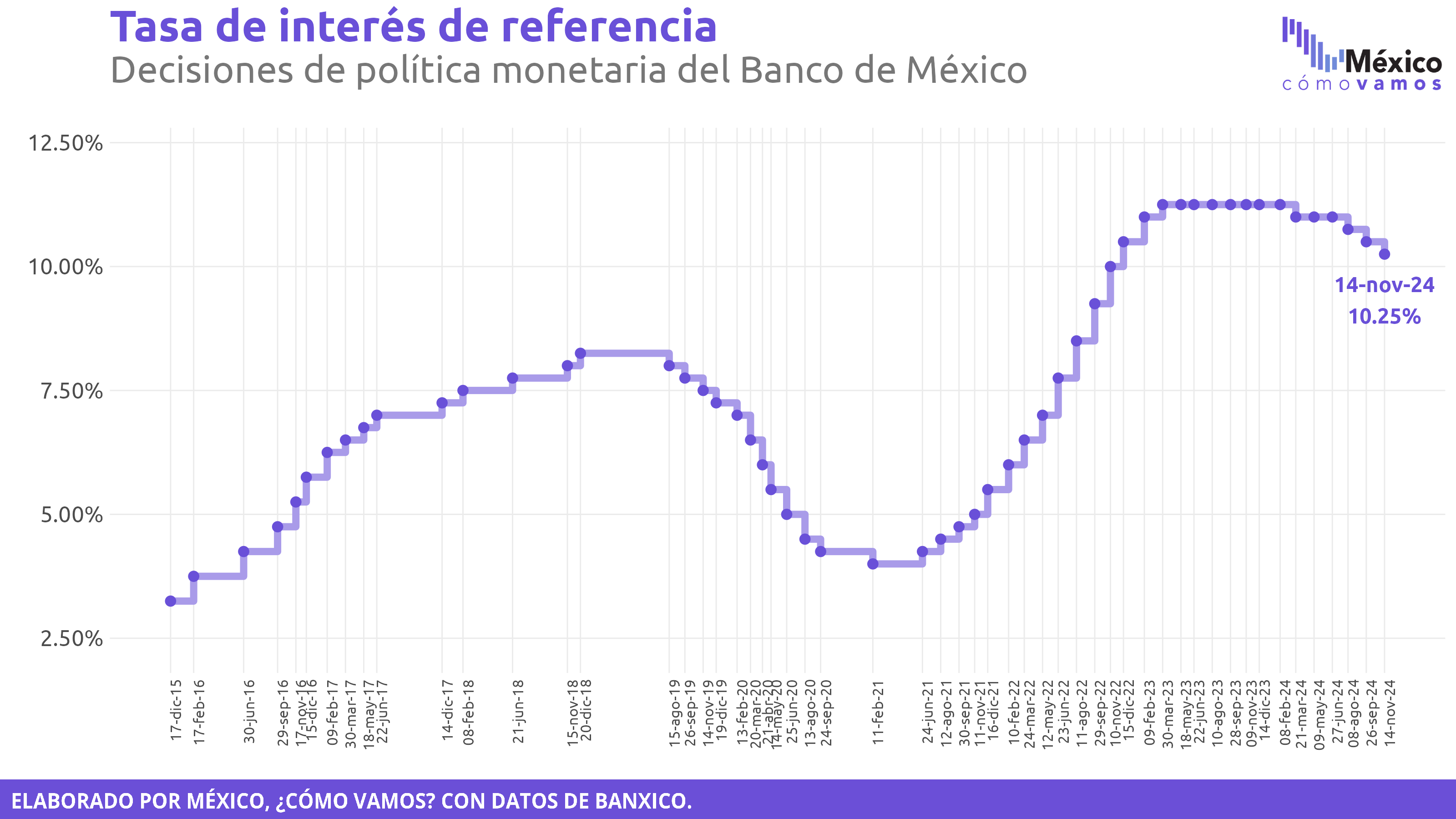 Tasa de interés de referencia