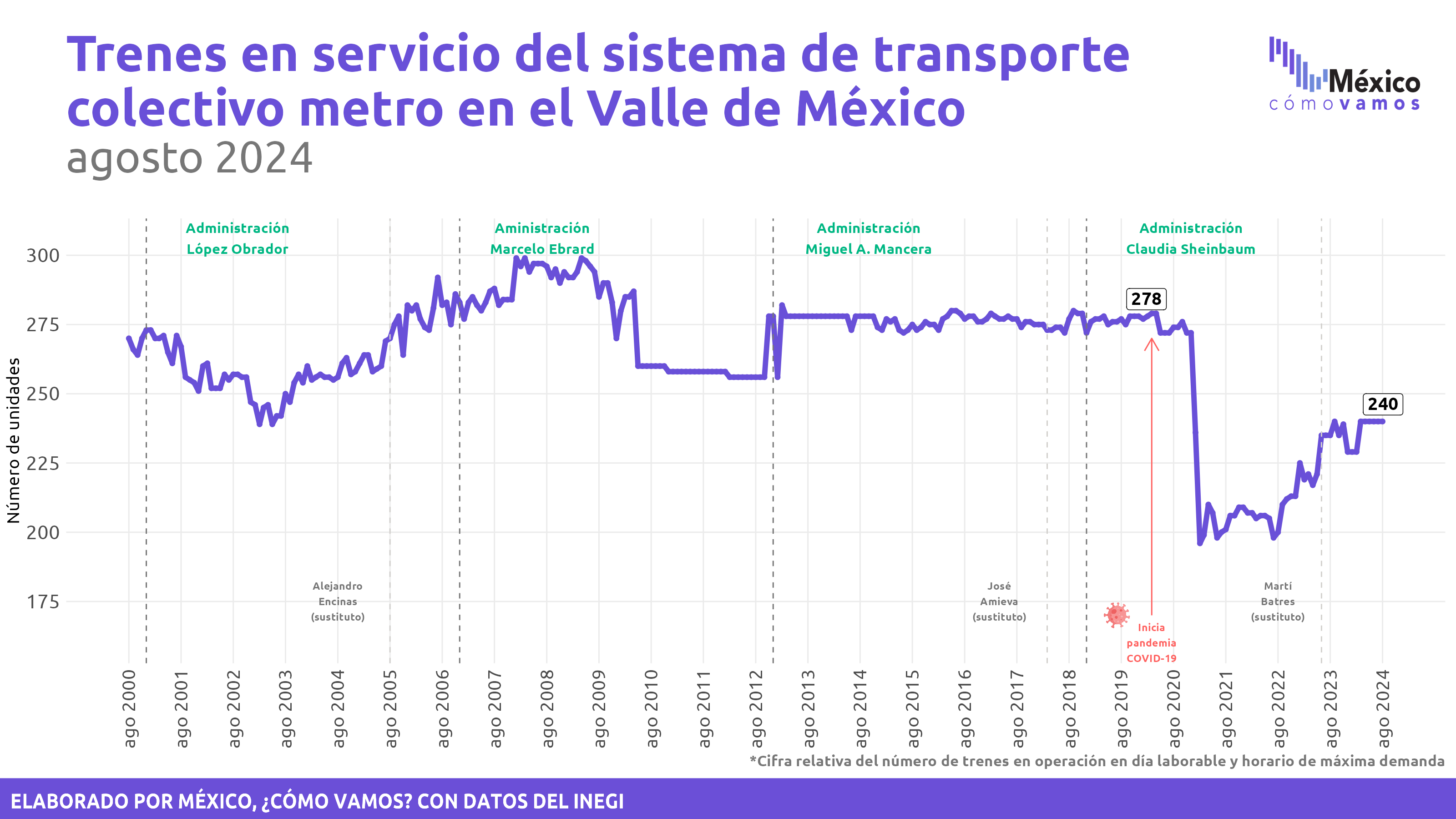 Estadística de Transporte Urbano de Pasajeros (ETUP)