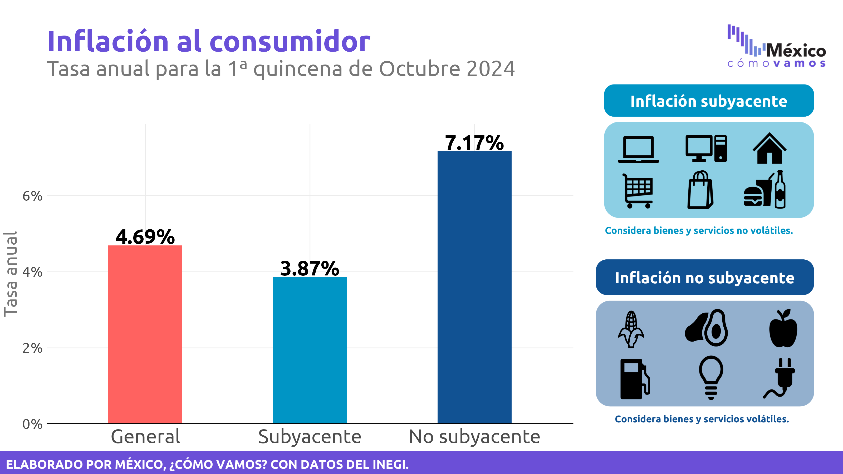 Inflación