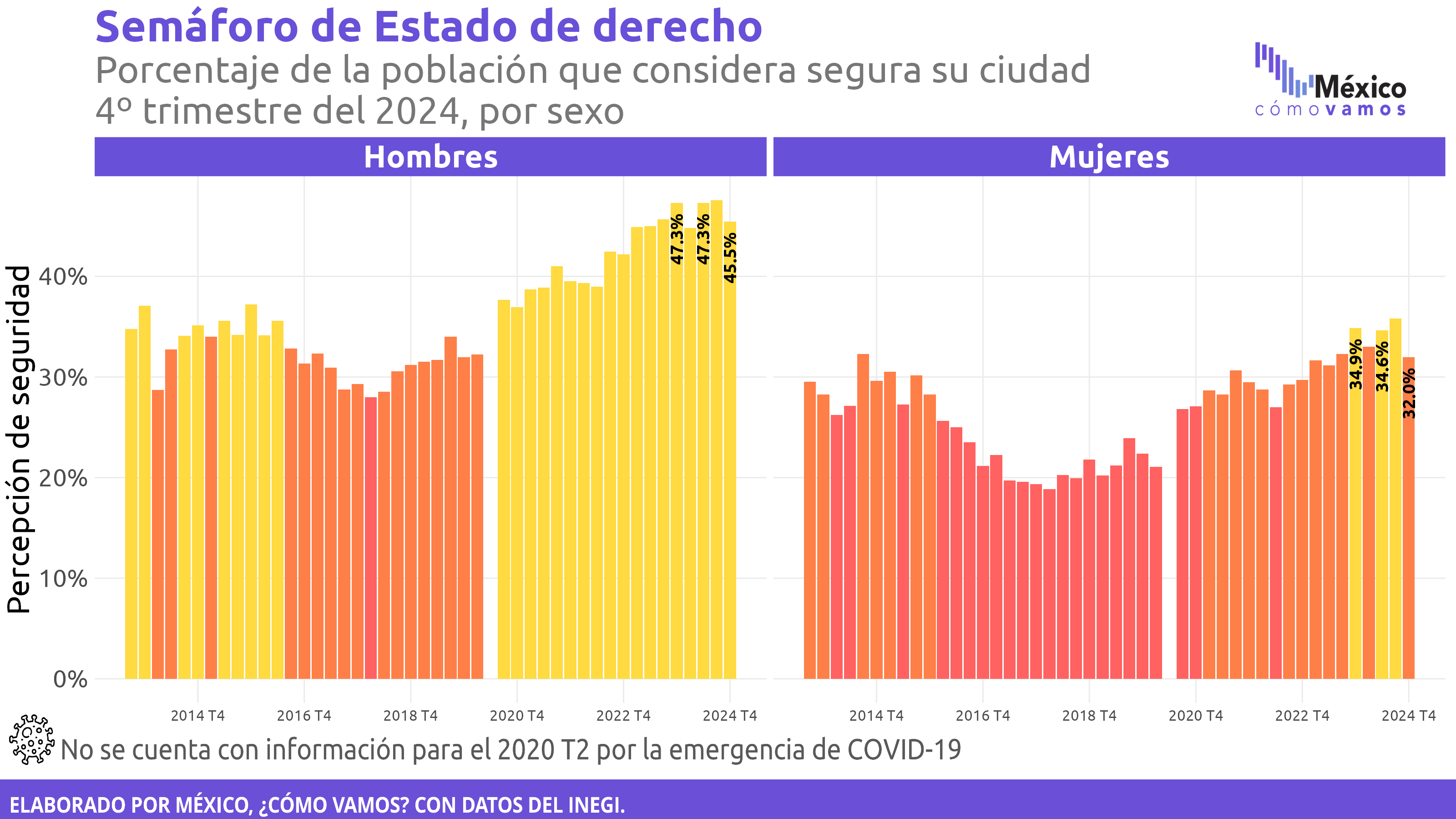 Derecho