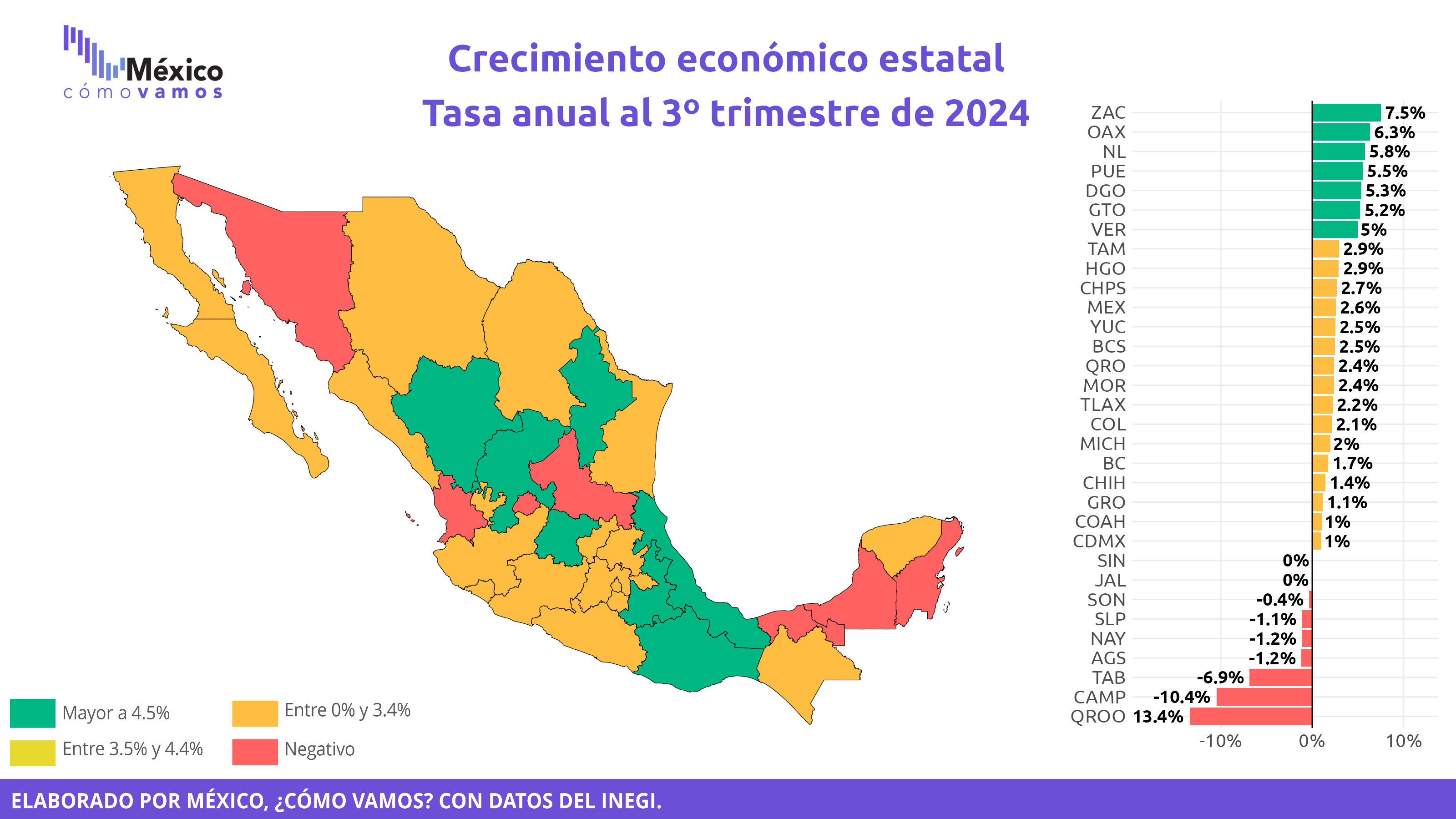 Crecimiento económico estatal