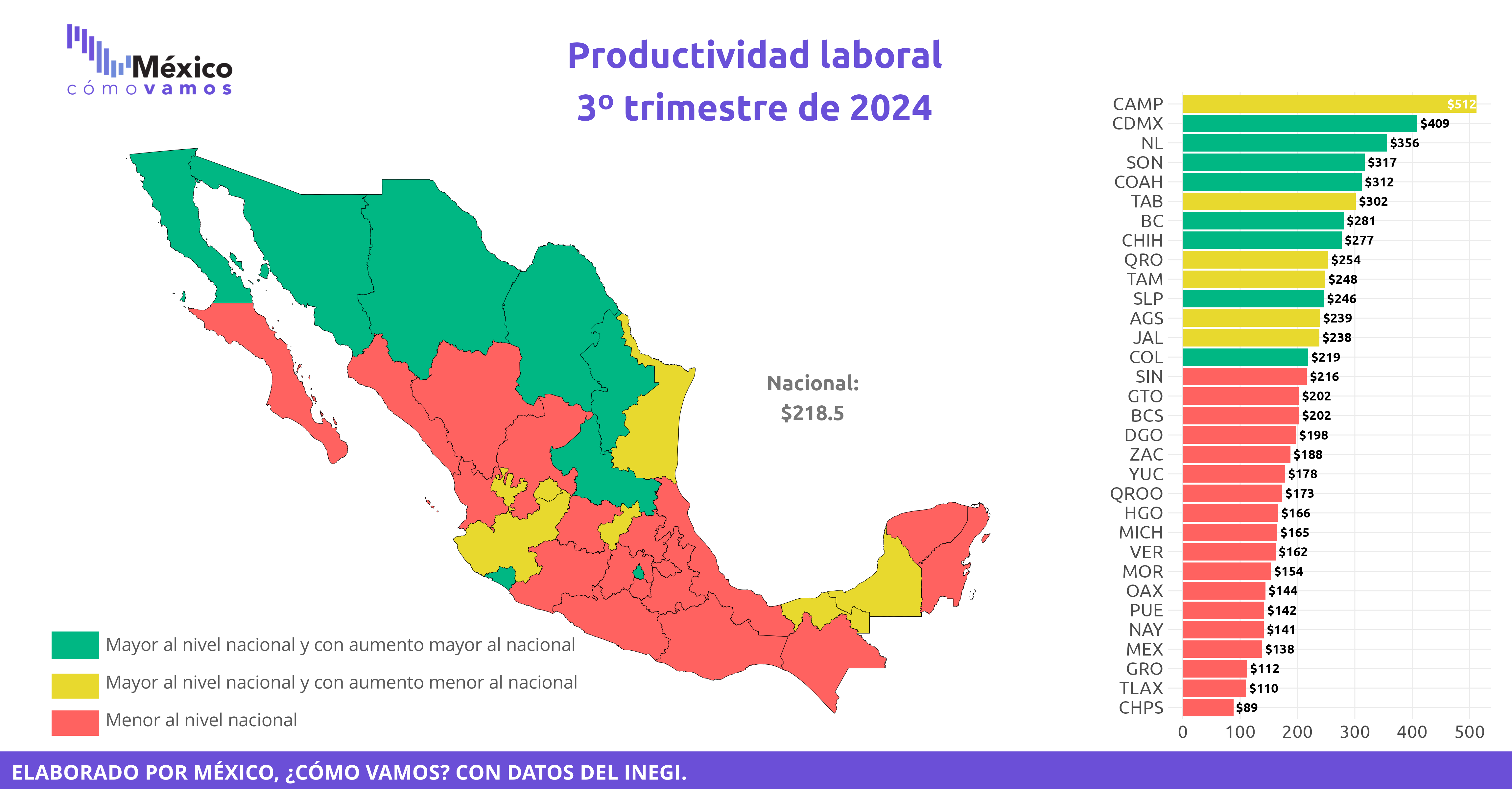 Productividad Laboral Estatal