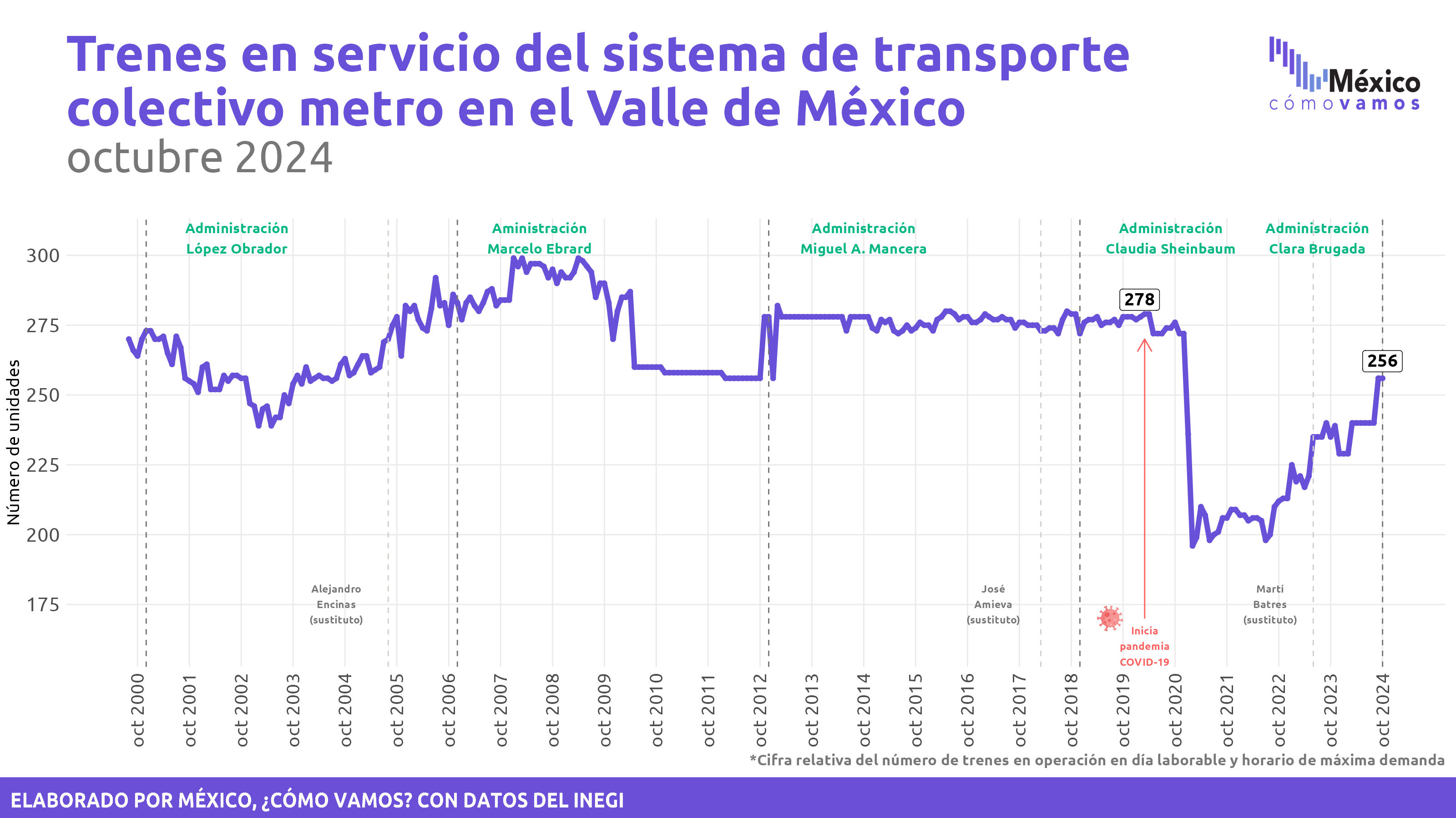 Estadística de Transporte Urbano de Pasajeros (ETUP)