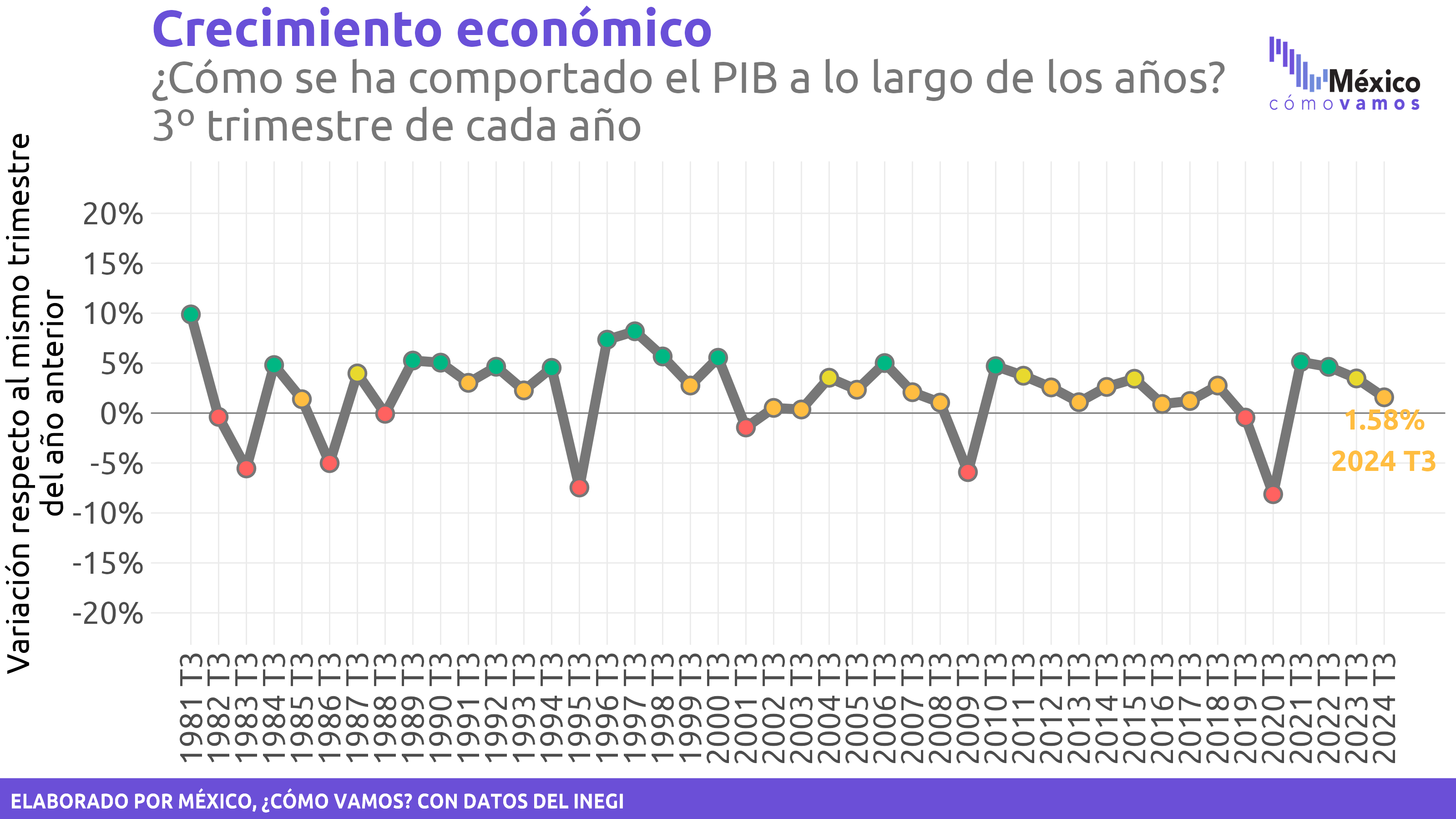 Crecimiento económico