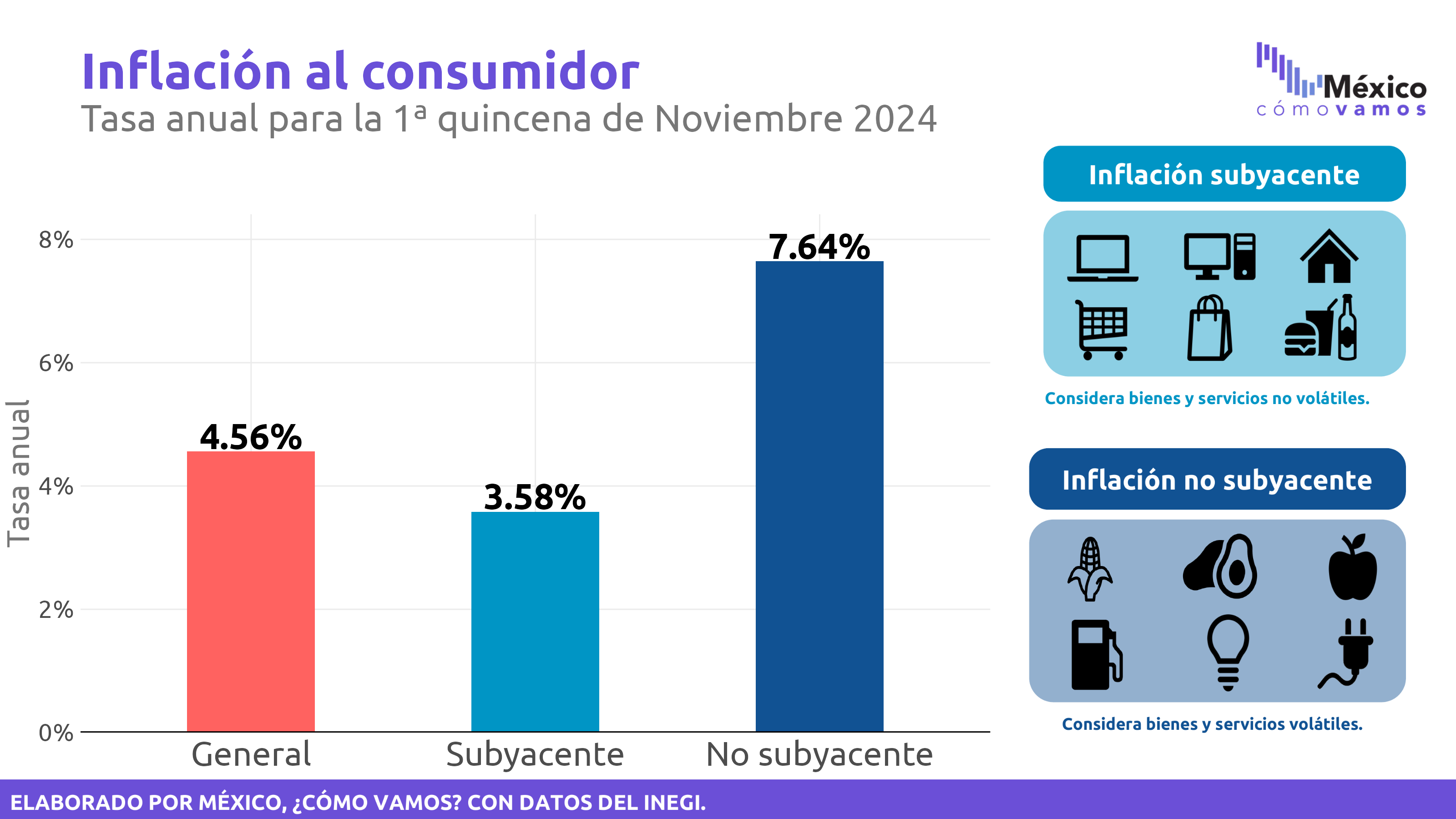 Inflación