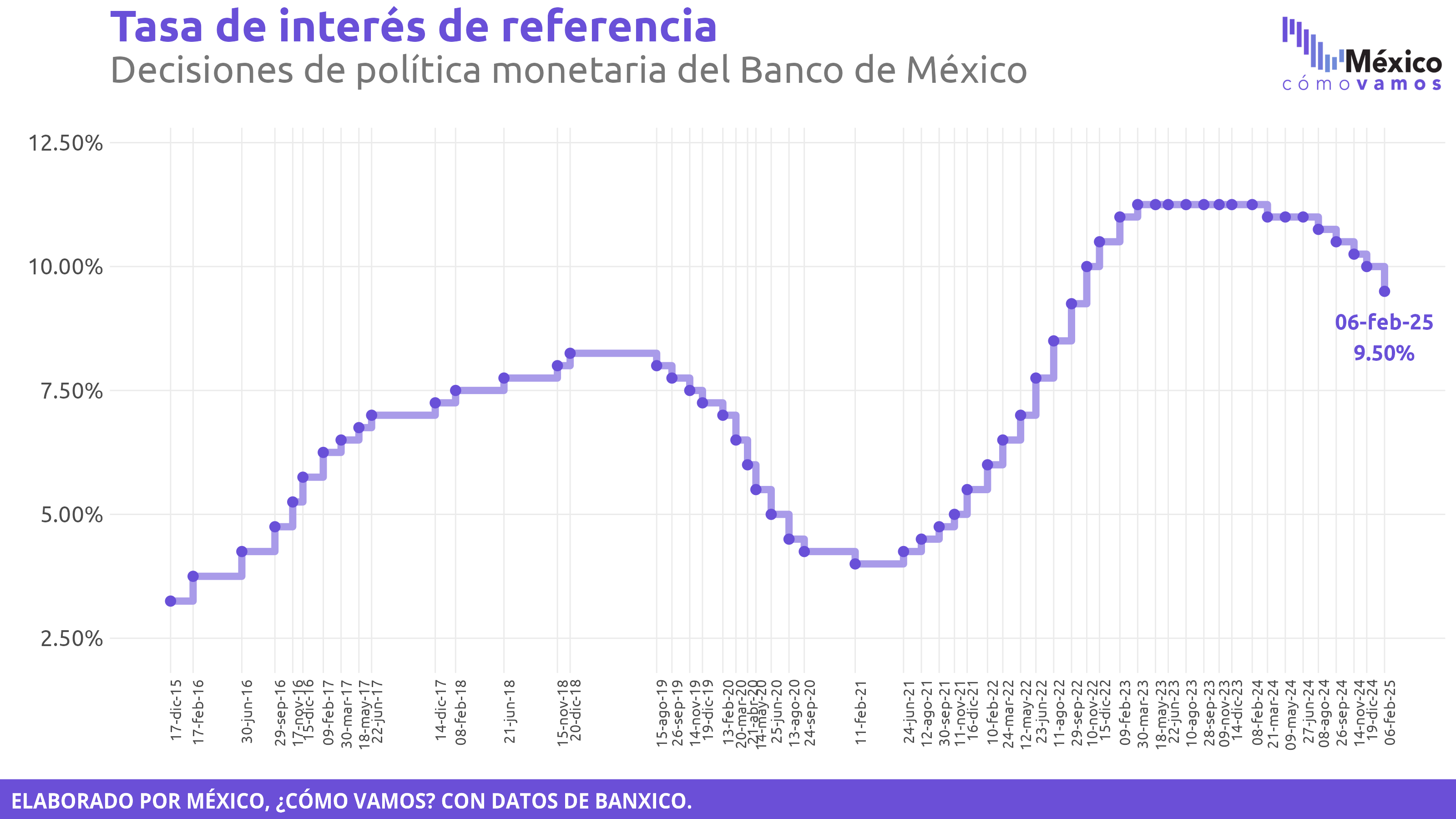 Tasa de interés de referencia