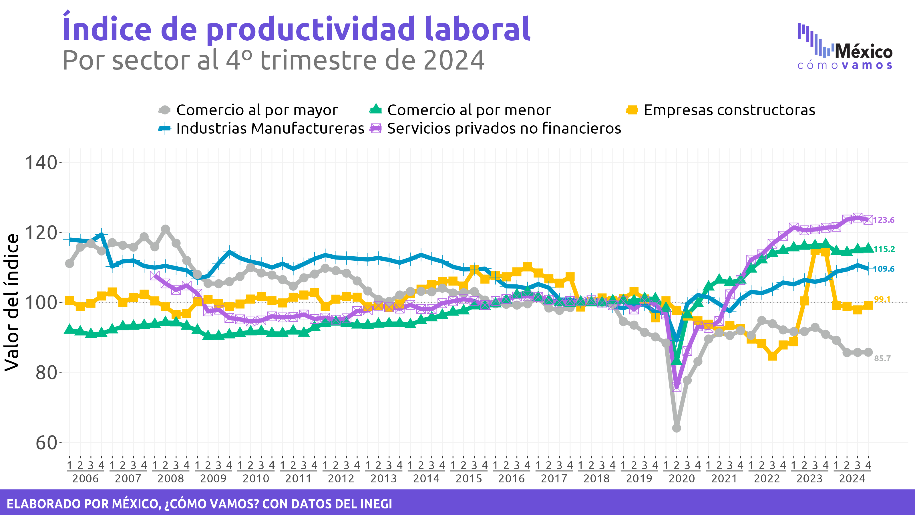 Productividad laboral