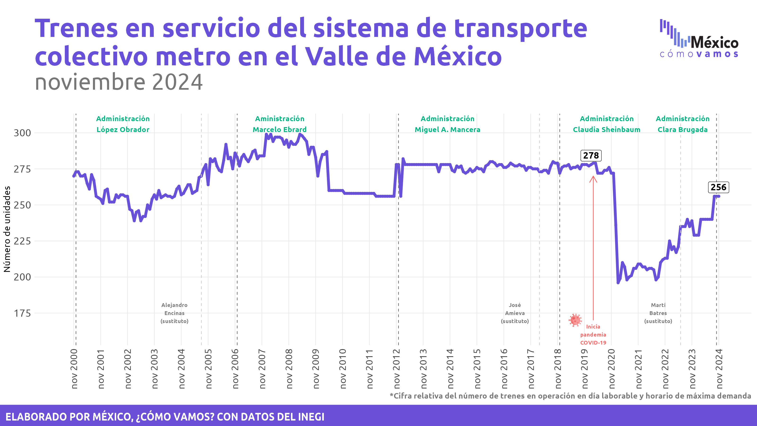 Estadística de Transporte Urbano de Pasajeros (ETUP)