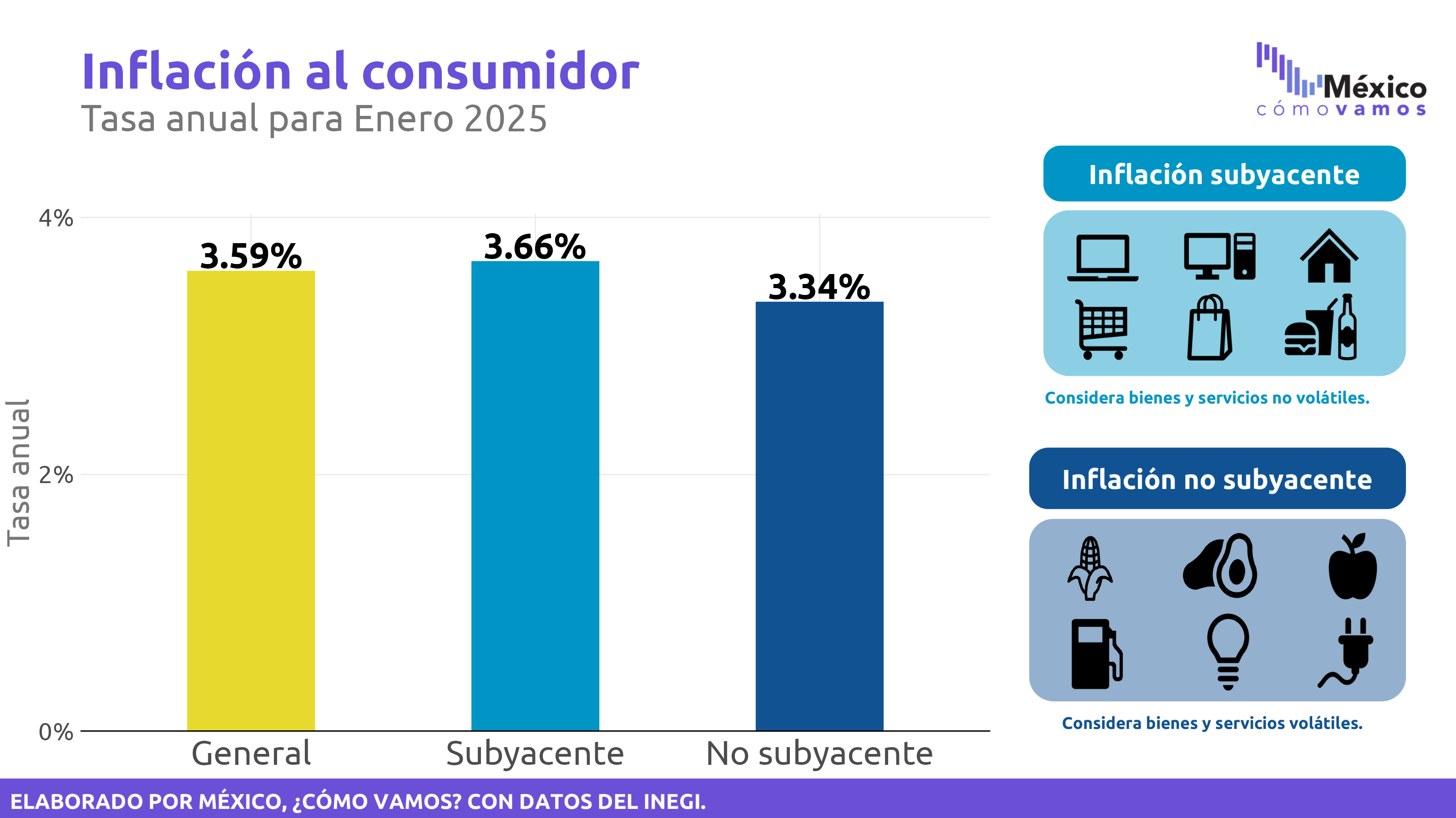 Inflación